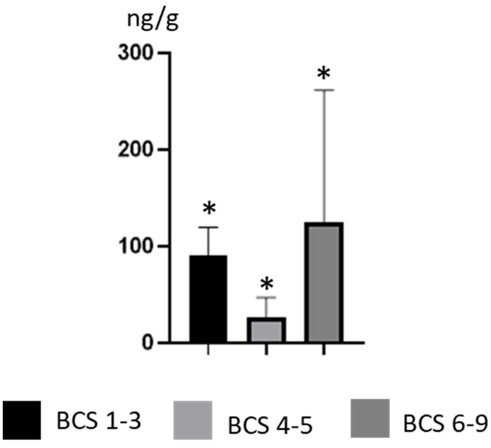 Ijerph 19 04600 g003 550