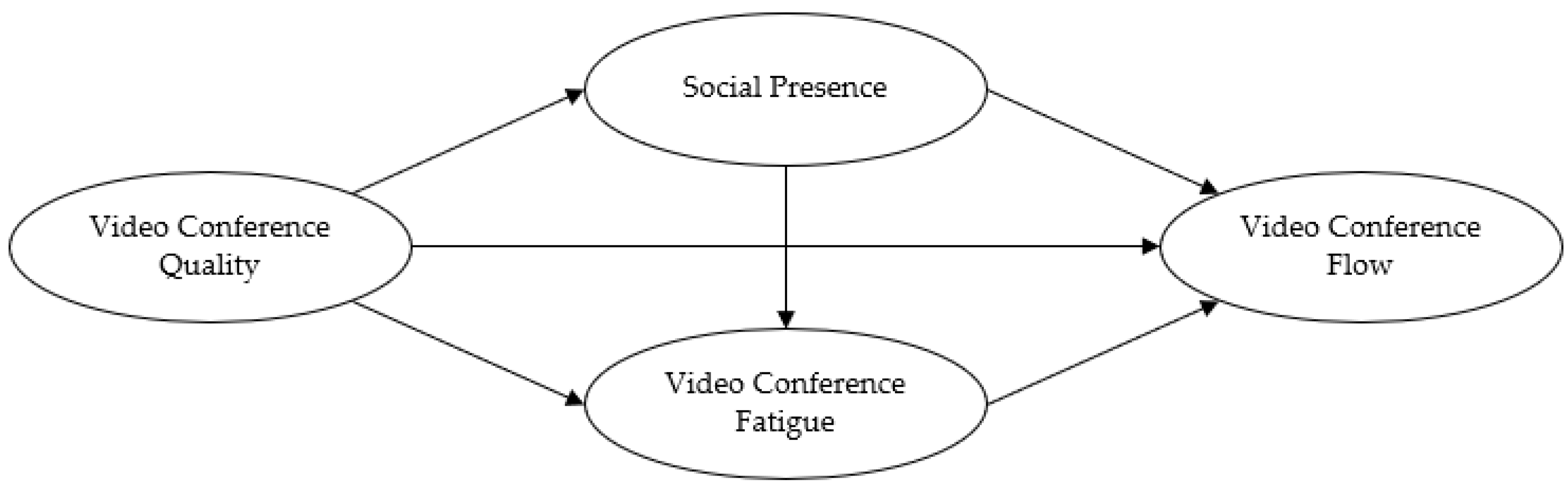 Ijerph 19 04601 g001