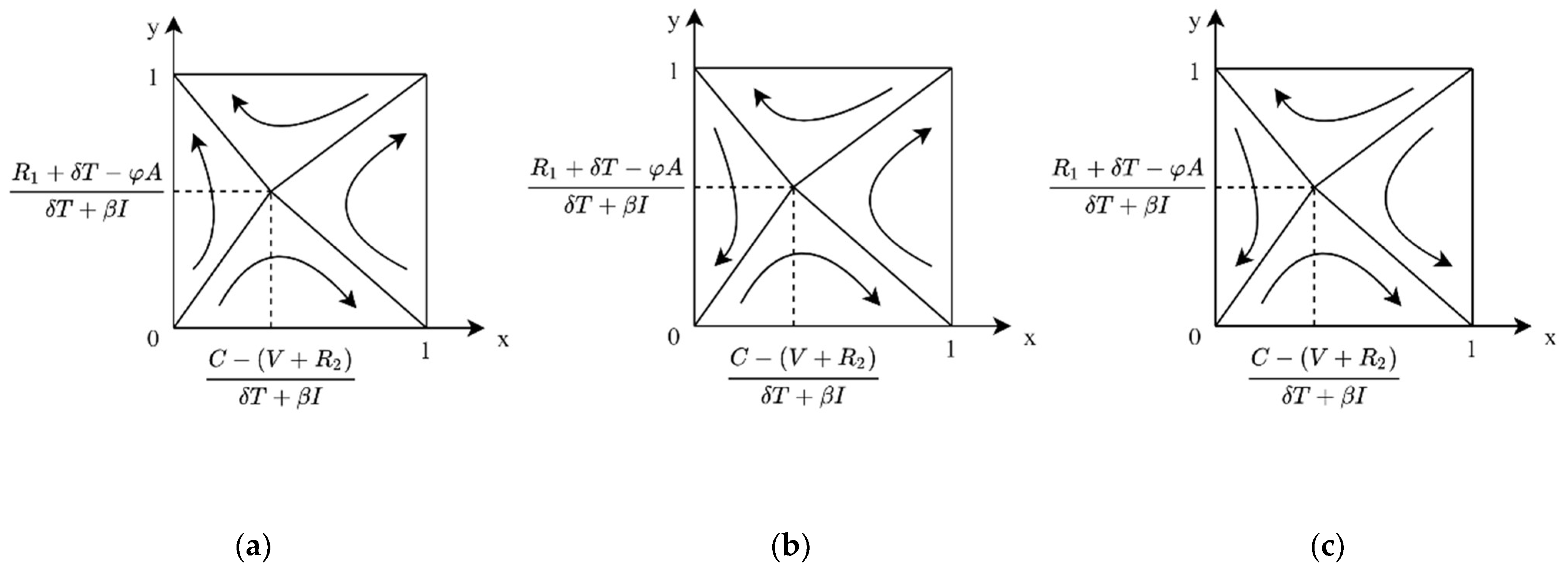 Ijerph 19 04607 g003 550