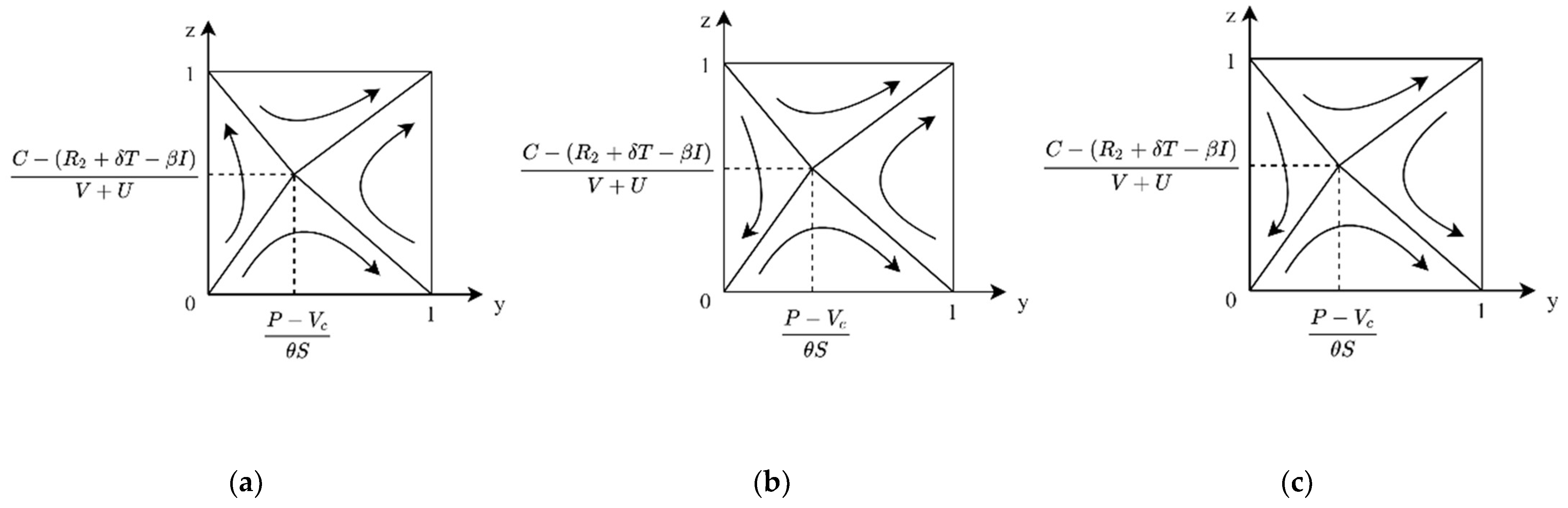 Ijerph 19 04607 g005 550