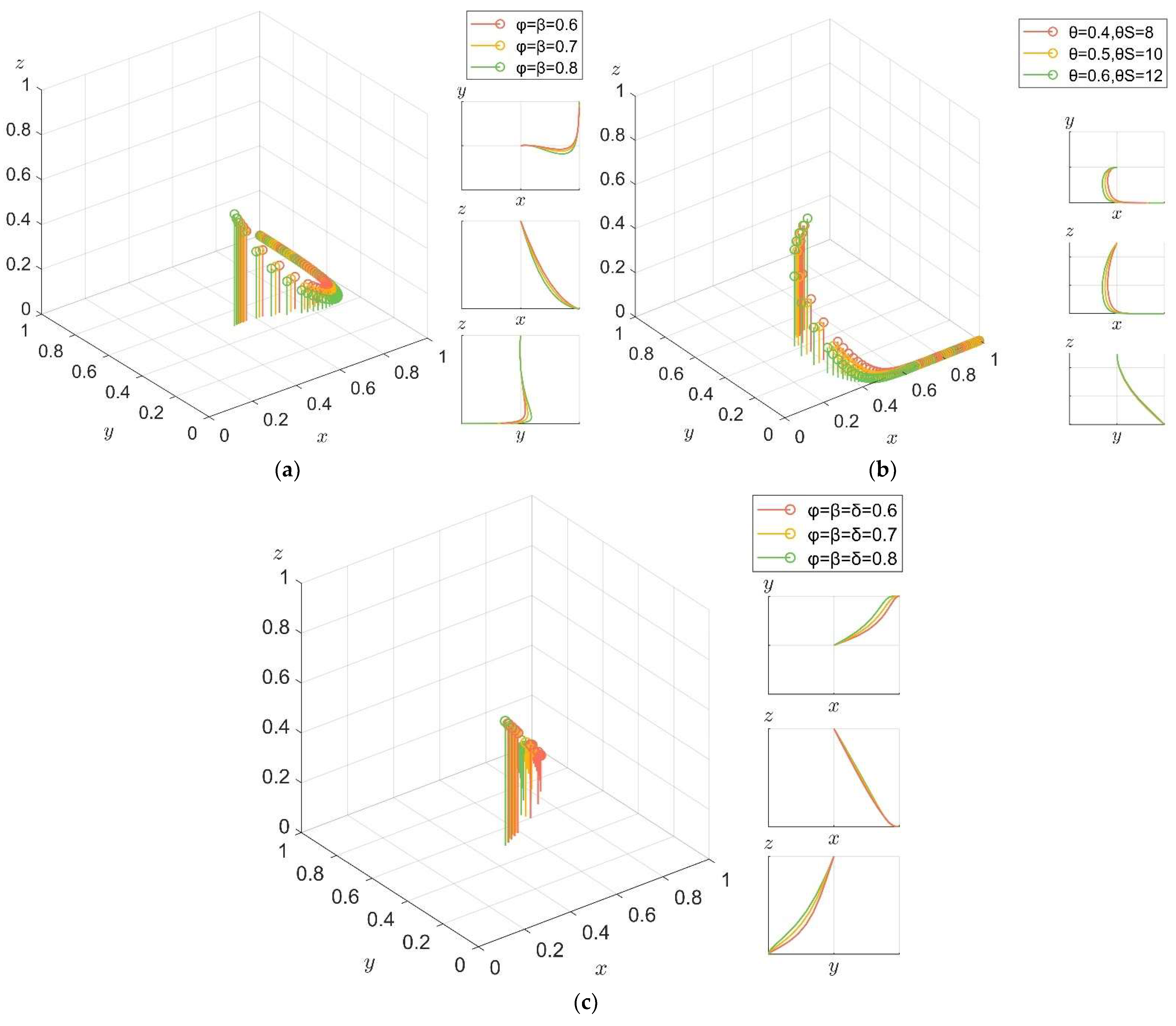 Ijerph 19 04607 g010 550