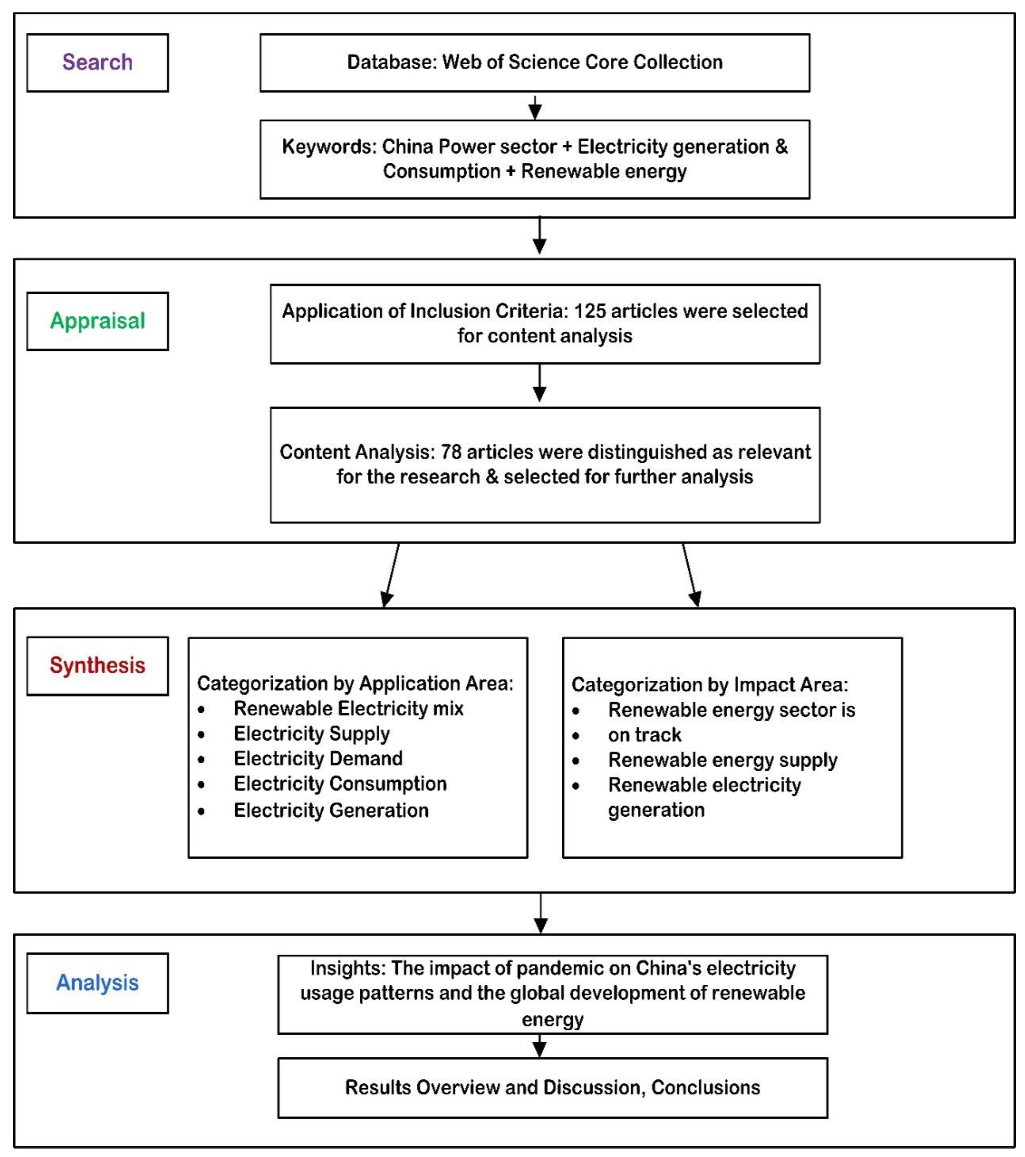 Ijerph 19 04608 g001