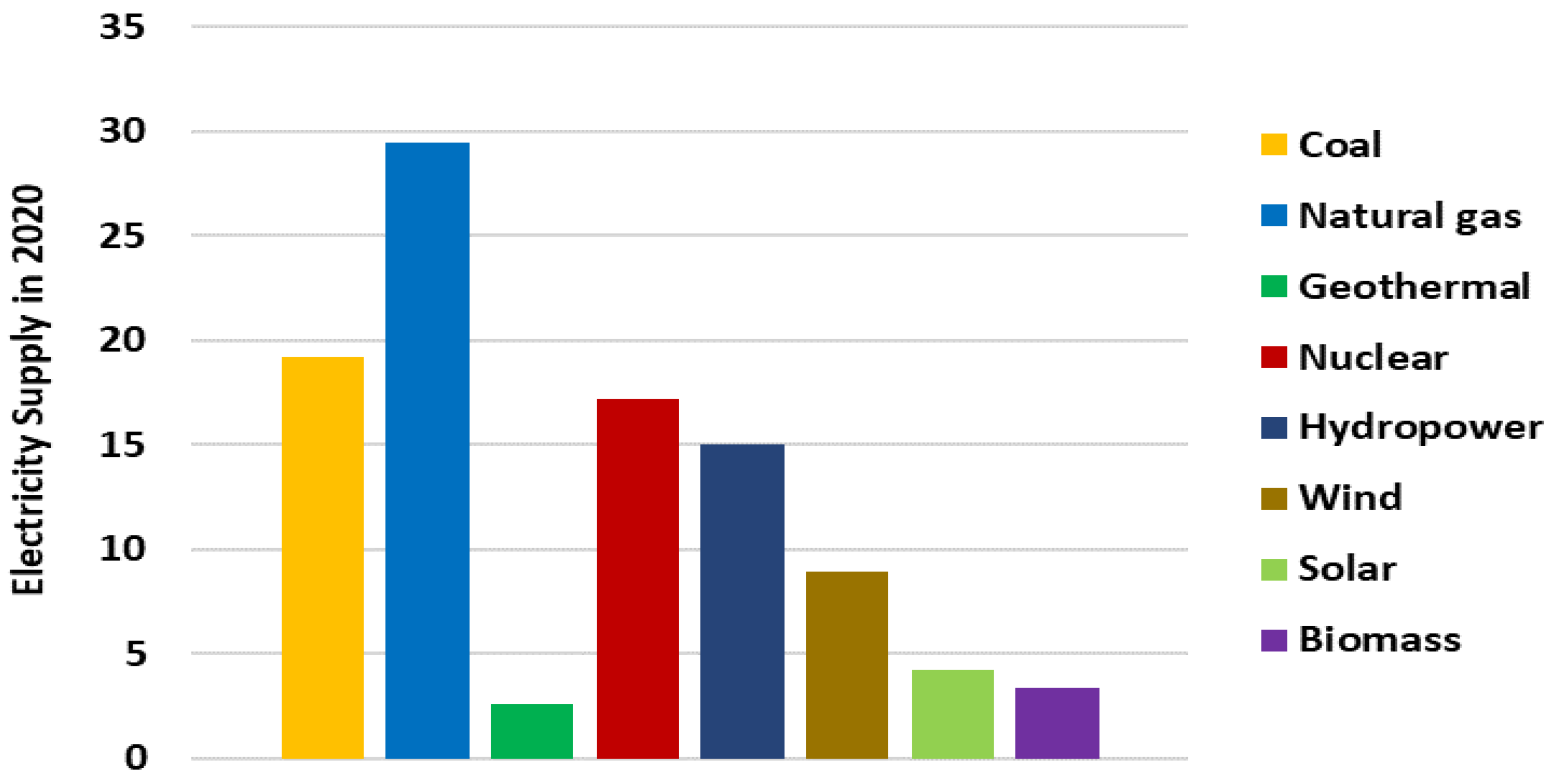 Ijerph 19 04608 g005