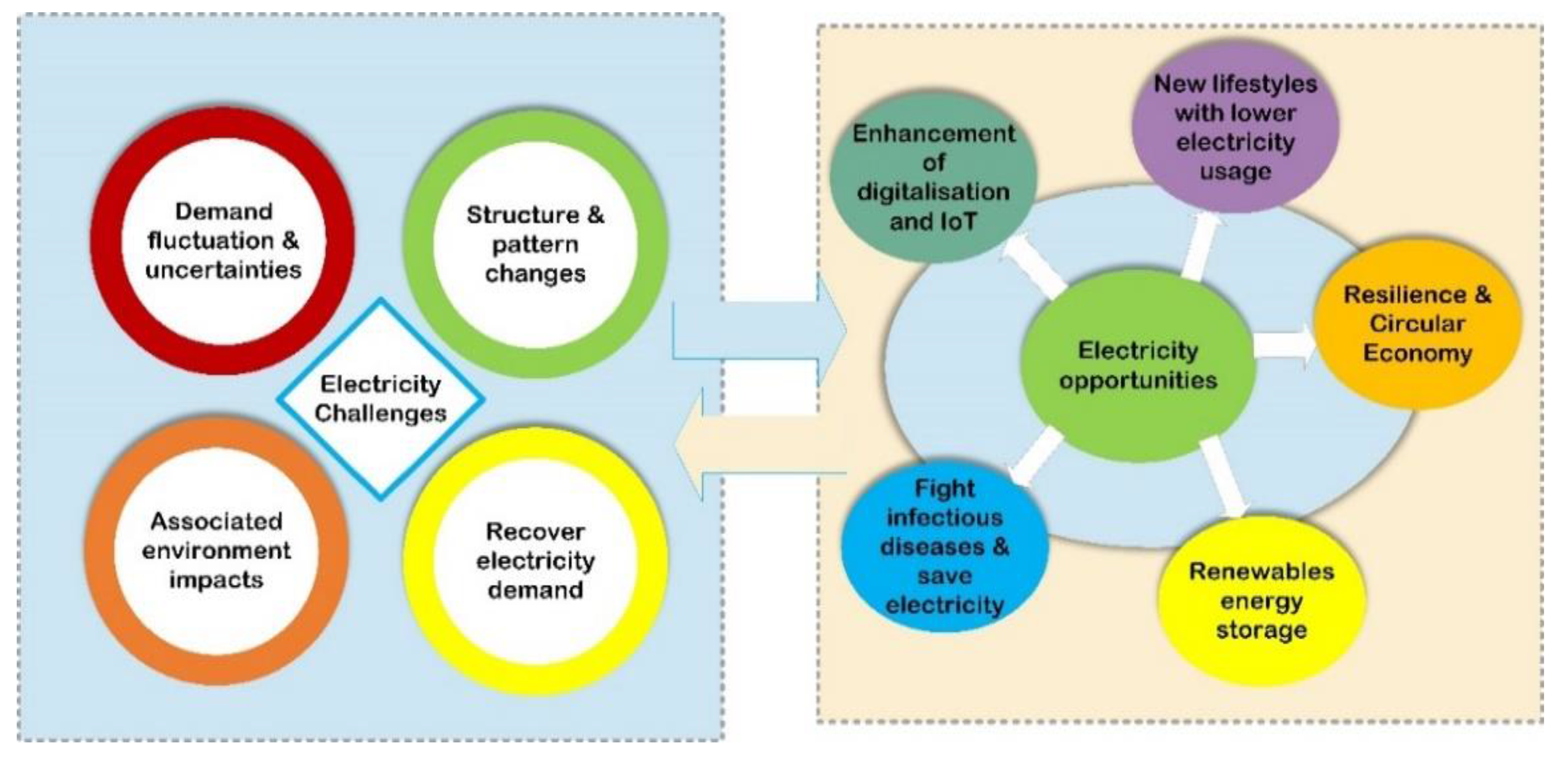 Ijerph 19 04608 g020