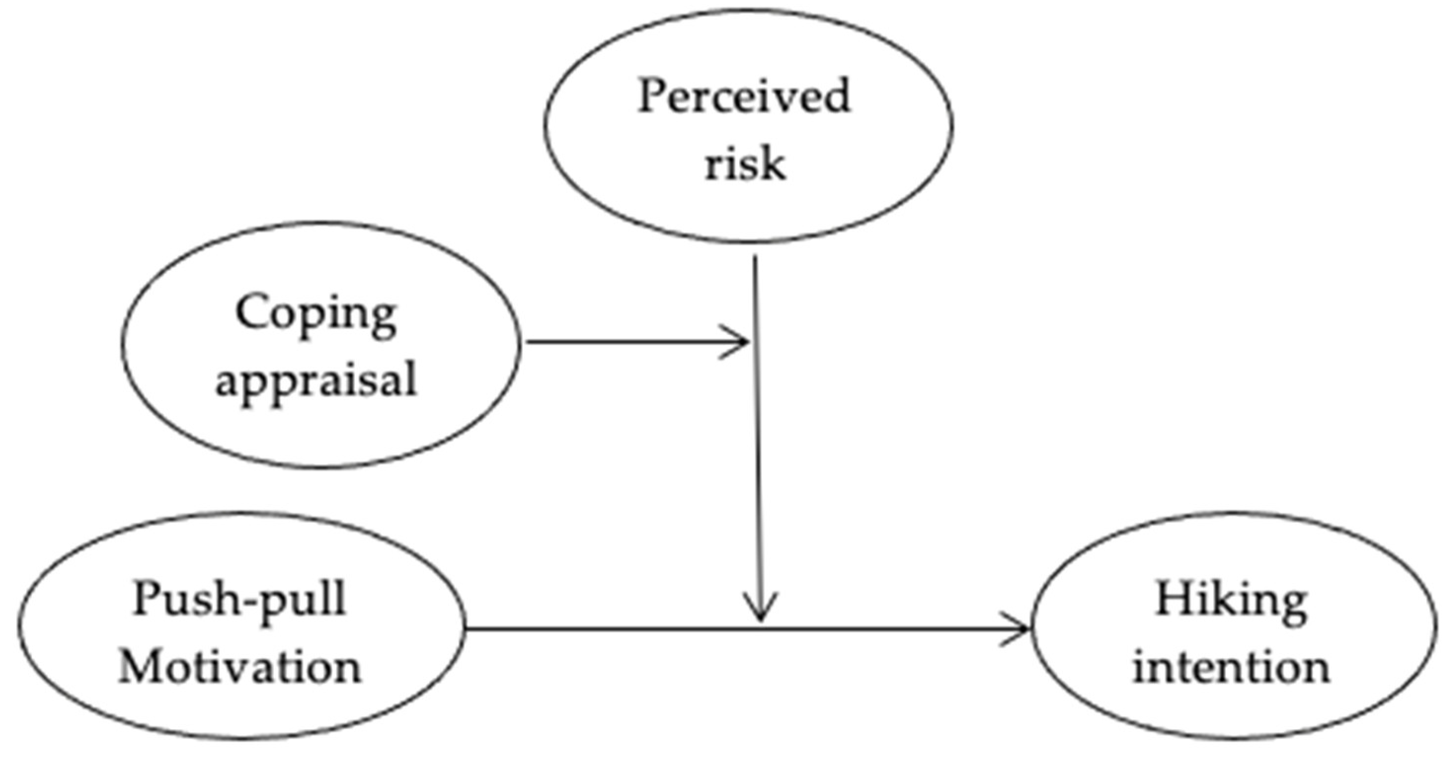 Influence of COVID-19 Crisis on Motivation and Hiking