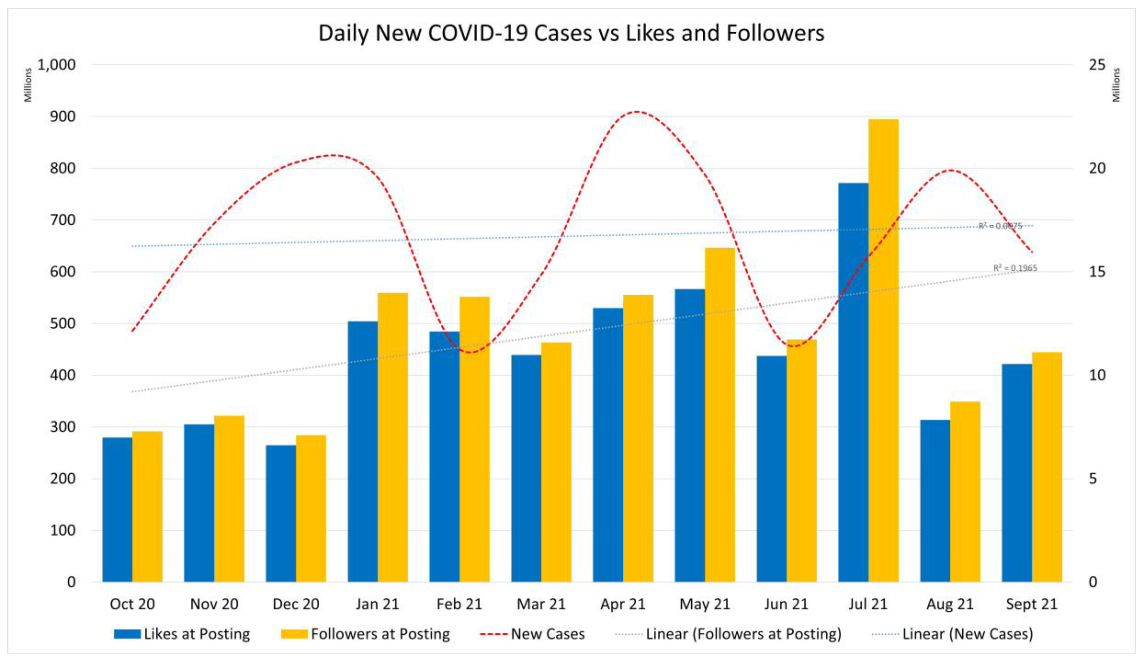 Ijerph 19 04615 g004 550