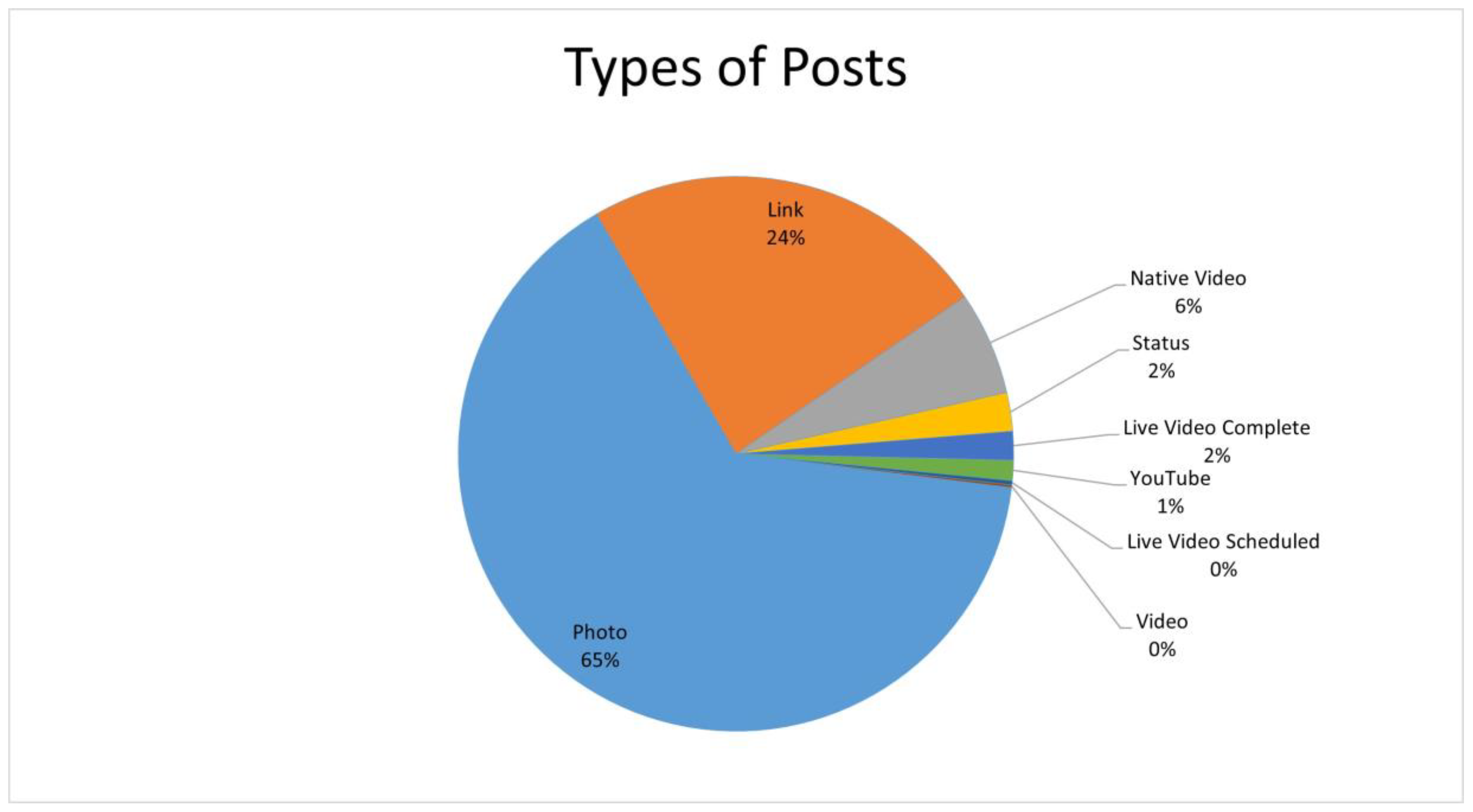 Ijerph 19 04615 g005 550