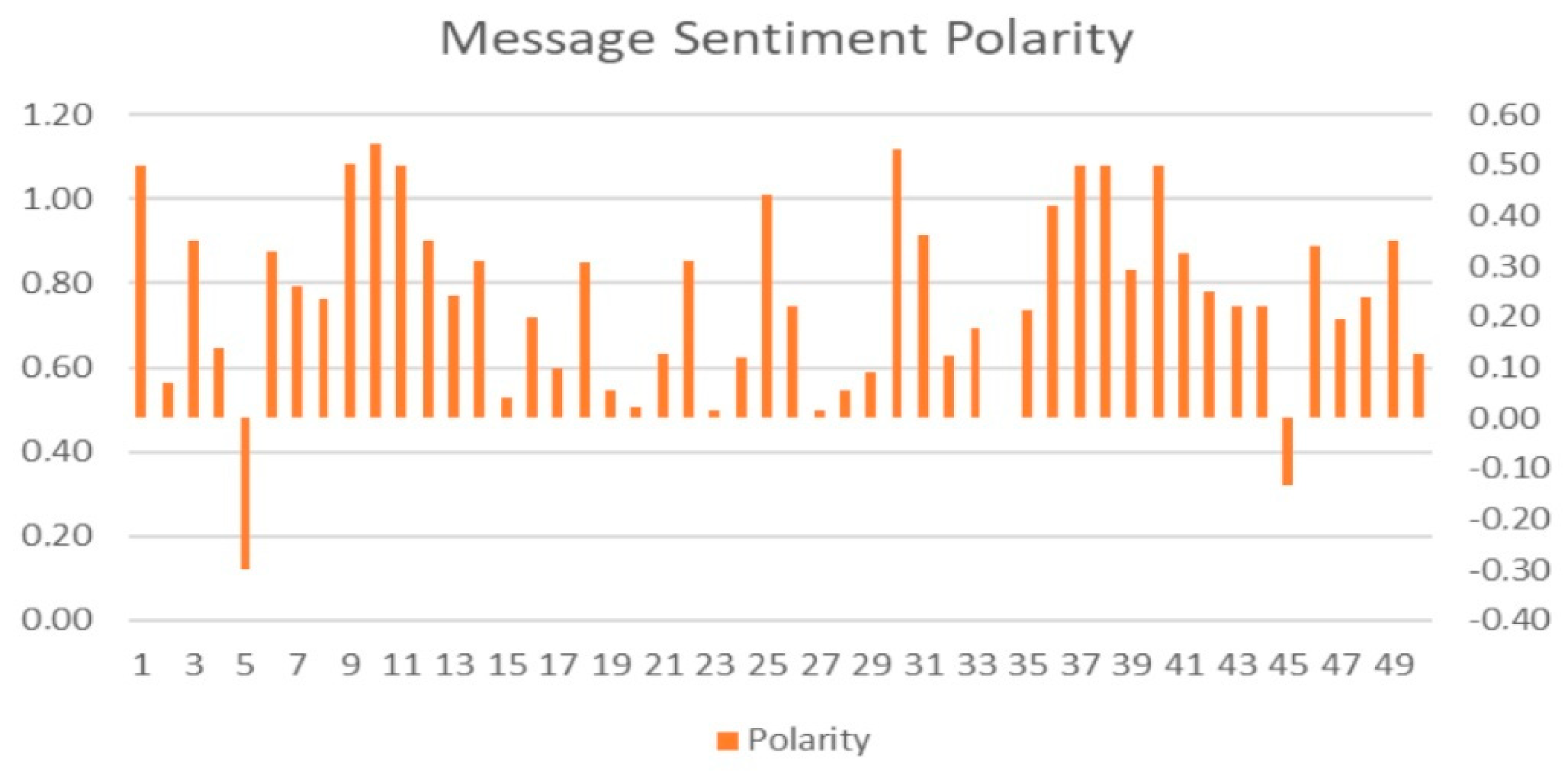 Ijerph 19 04615 g010 550