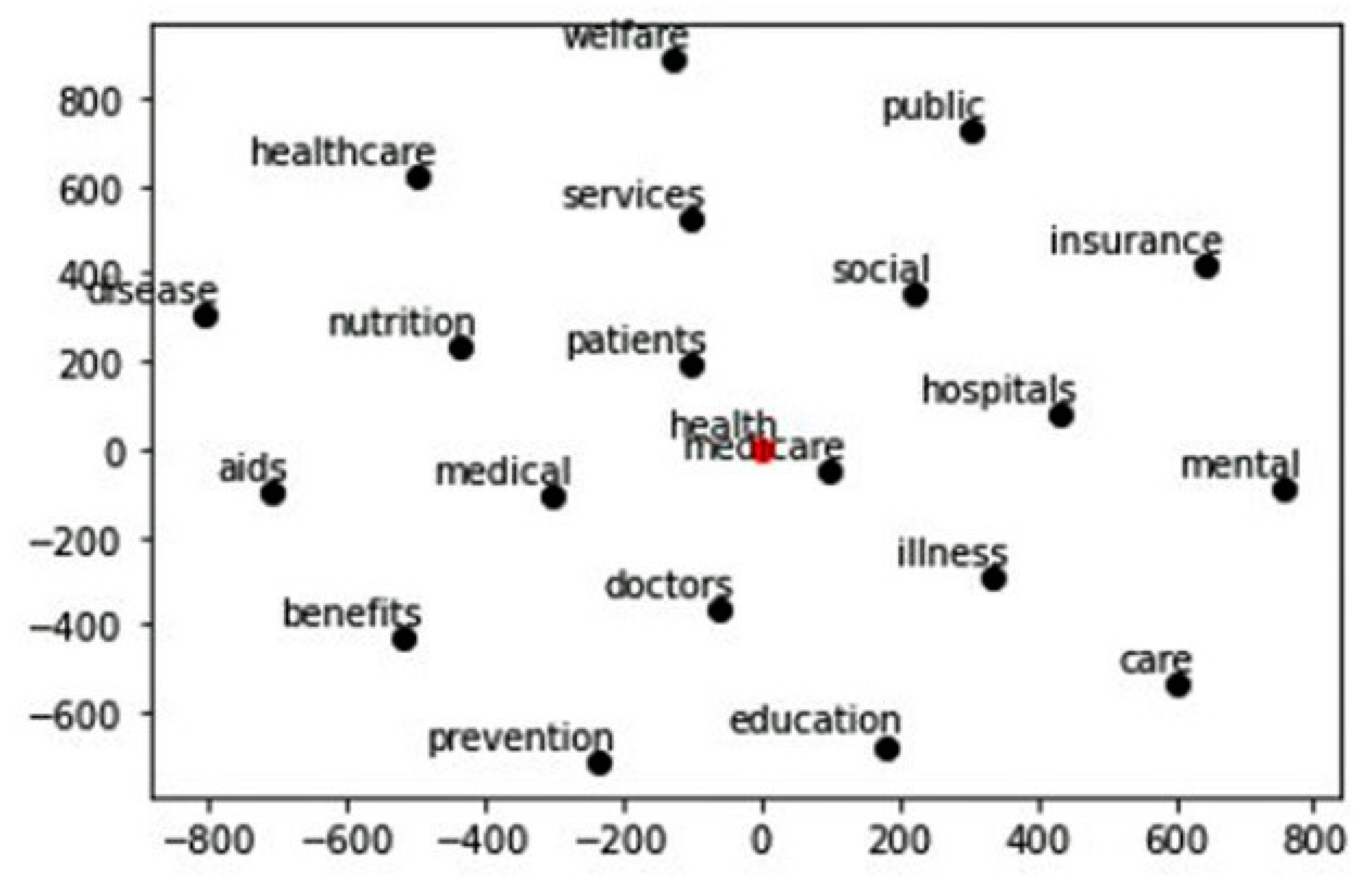 Ijerph 19 04615 g011 550