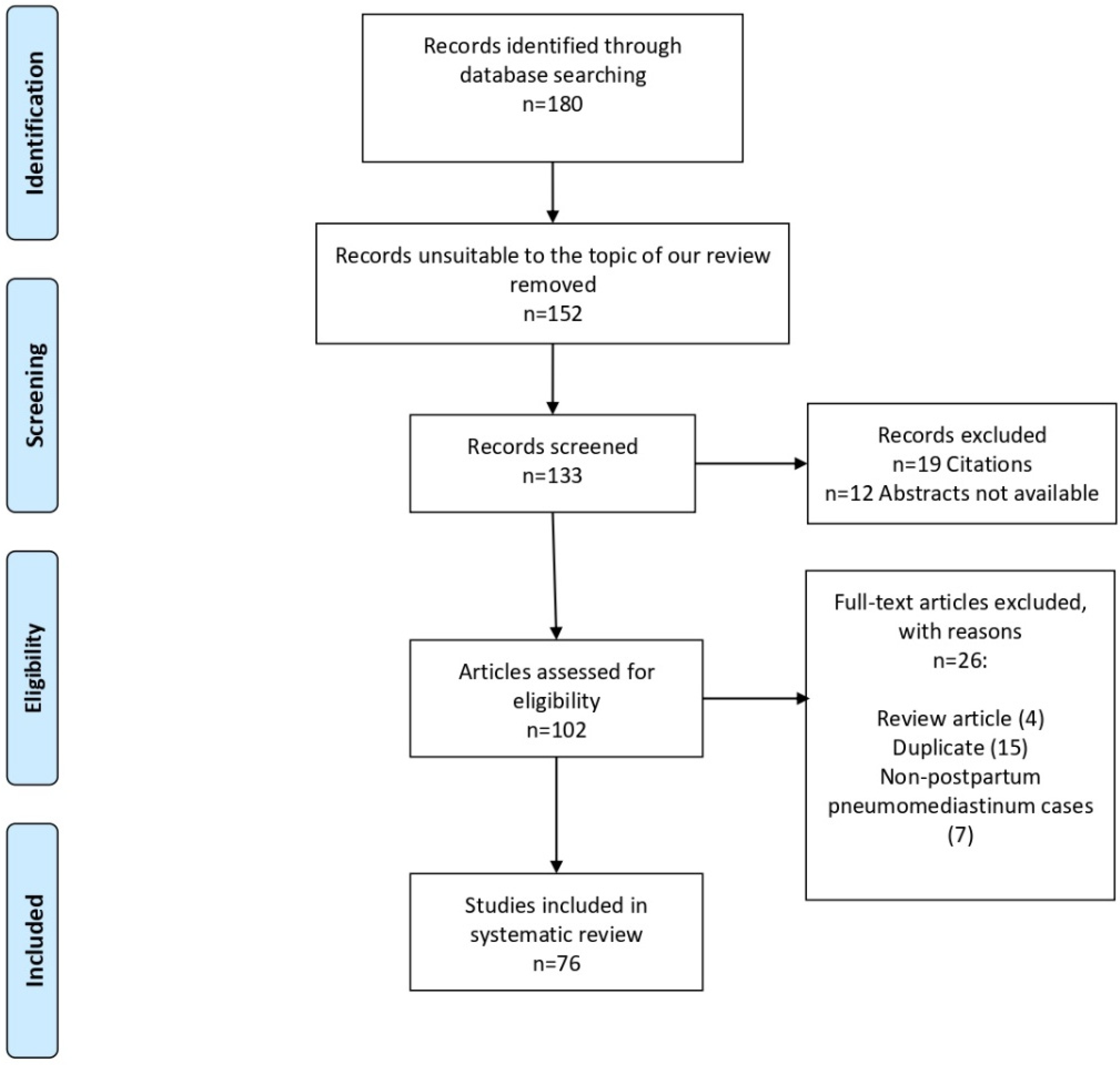 Ijerph 19 04618 g001 Ijerph 19 04618 g001