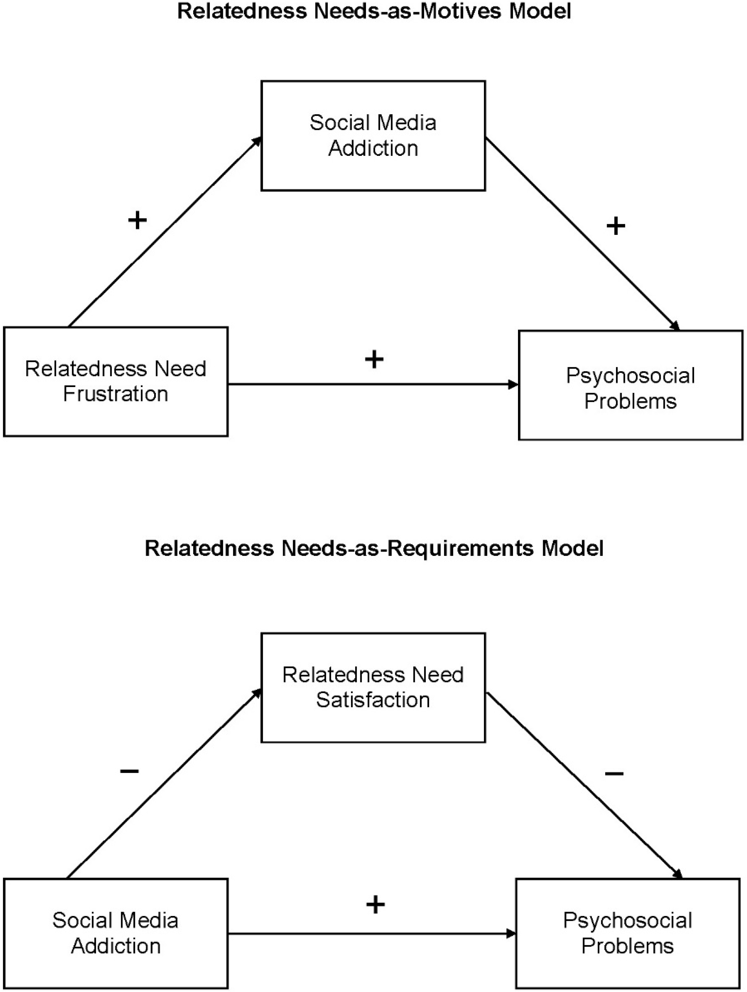 Ijerph 19 04621 g001 550