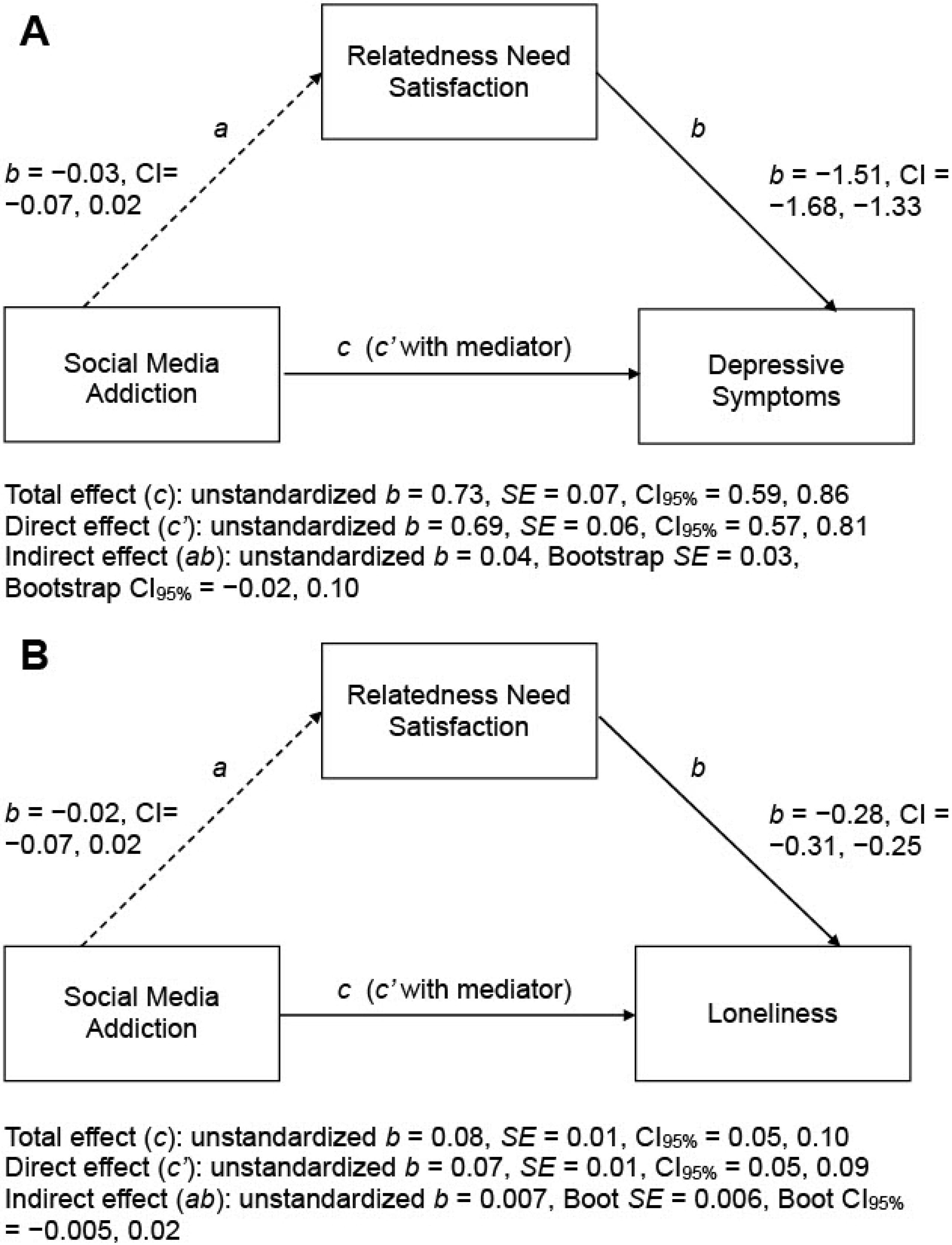 Ijerph 19 04621 g003 550