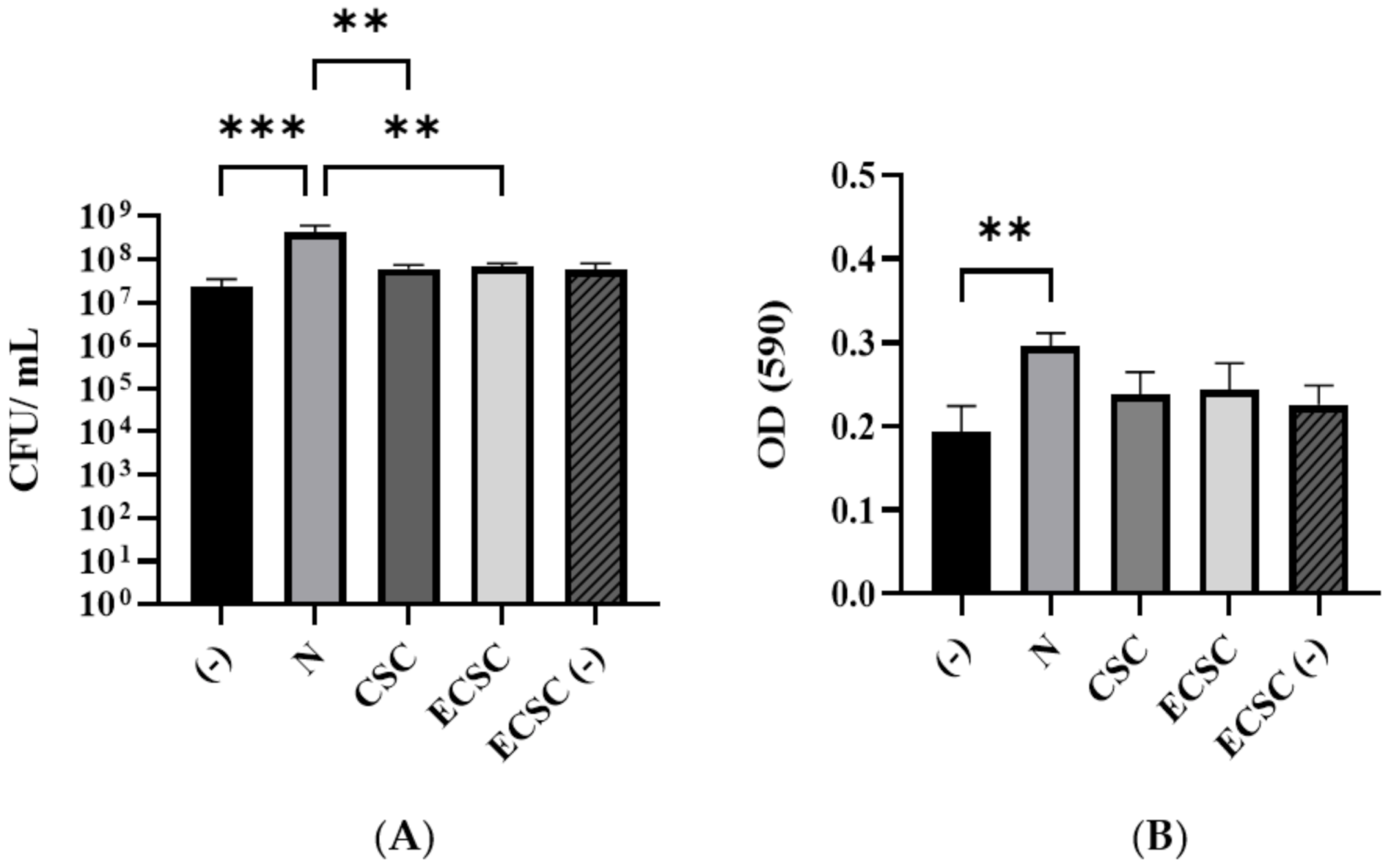 Ijerph 19 04626 g002 Ijerph 19 04626 g002