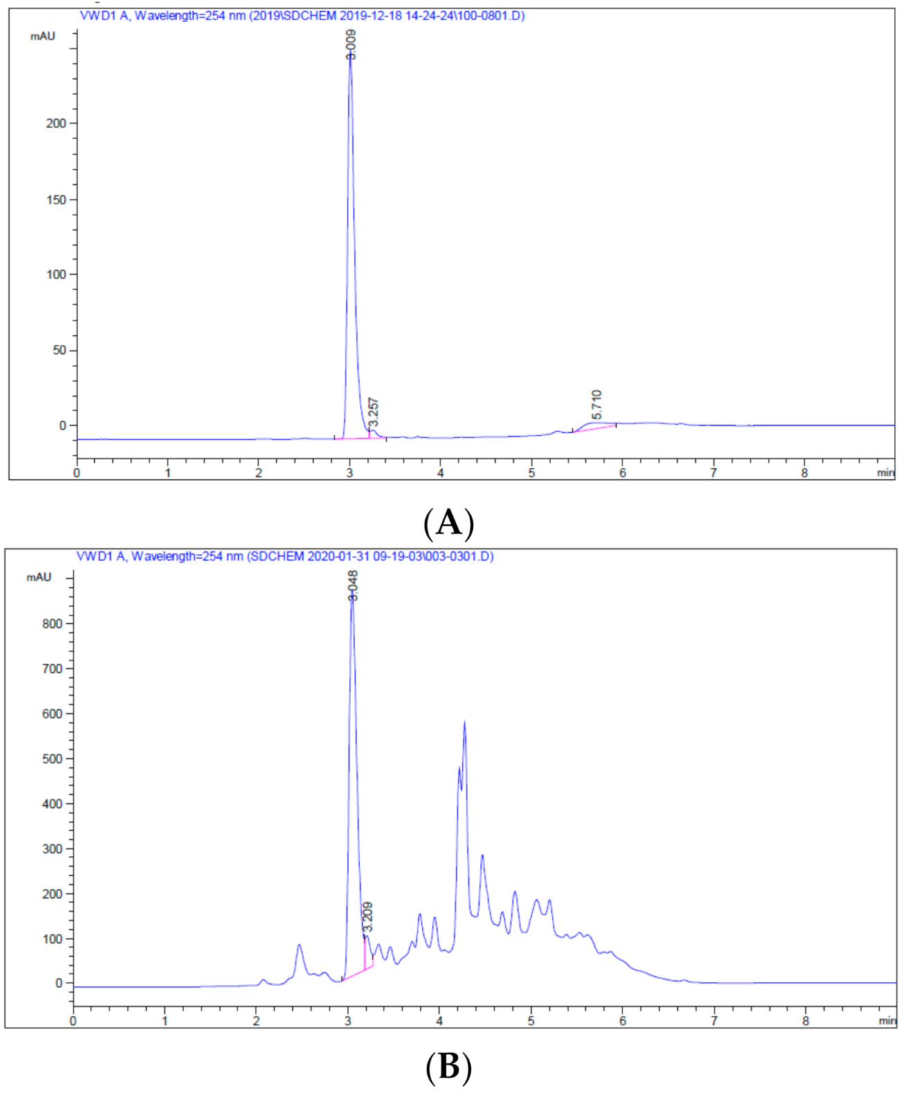 Ijerph 19 04626 g0a1a Ijerph 19 04626 g0a1a