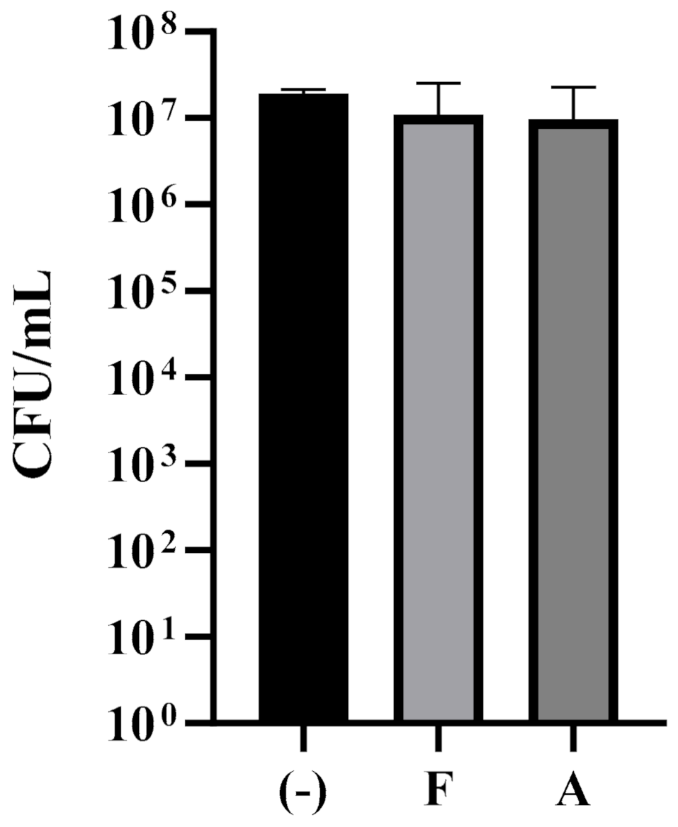 Ijerph 19 04626 g0a2 Ijerph 19 04626 g0a2