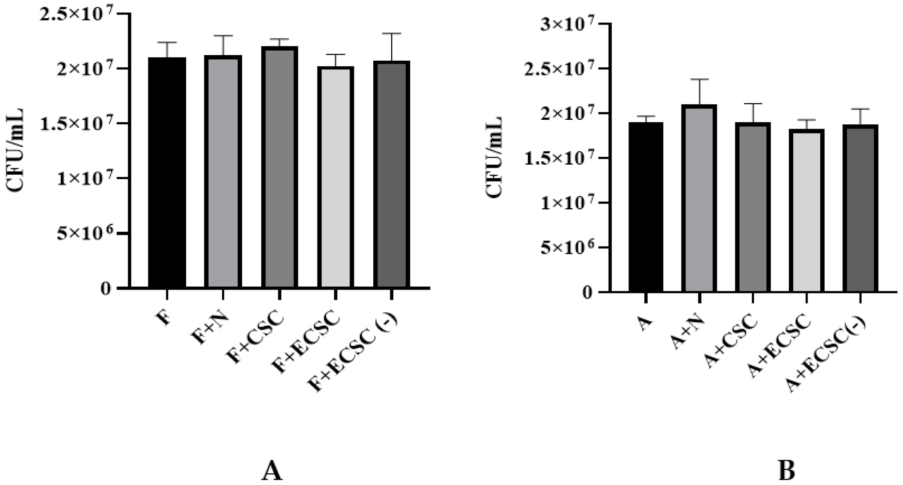 Ijerph 19 04626 g0a3 Ijerph 19 04626 g0a3