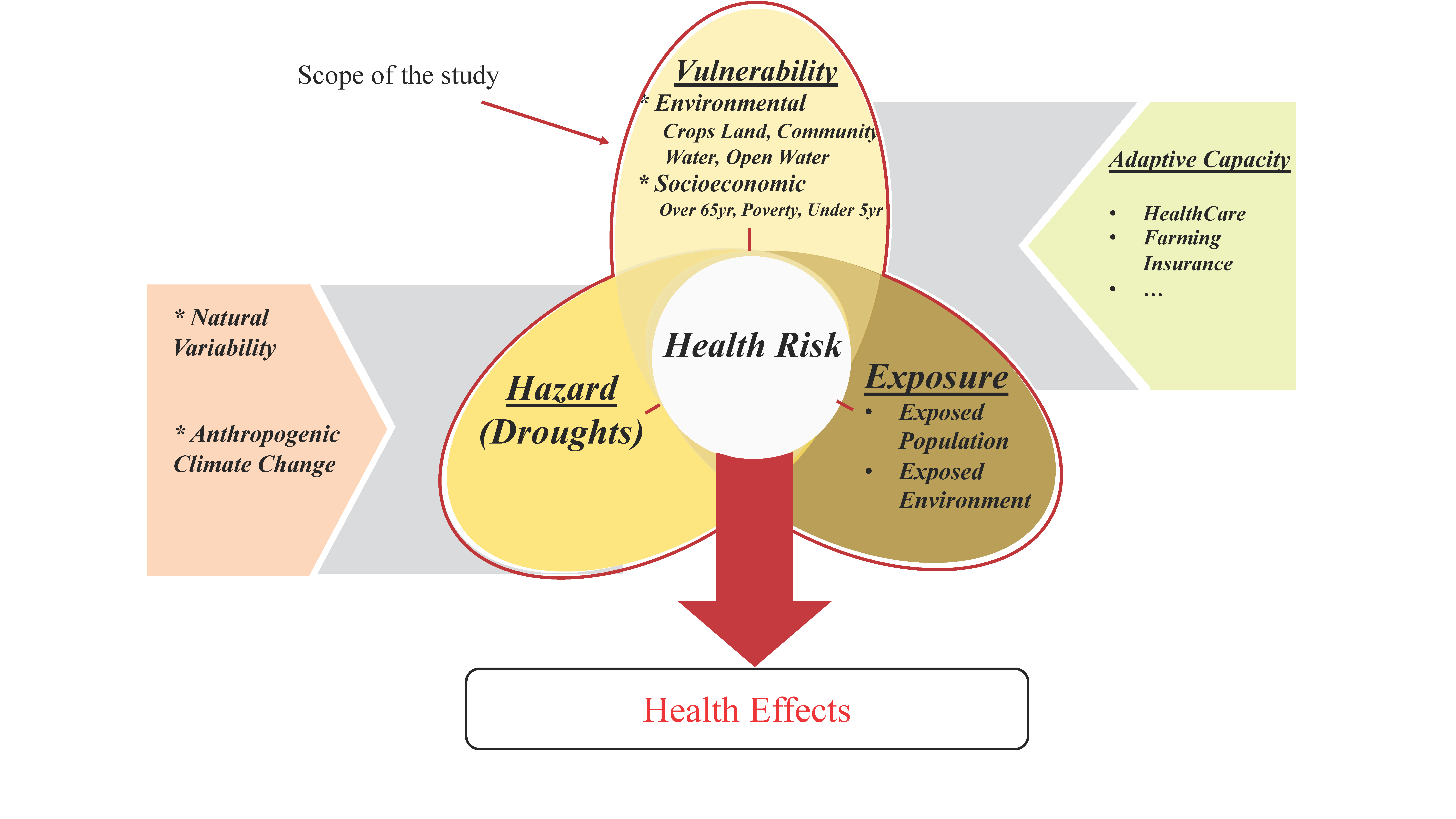 Ijerph 19 04628 g001