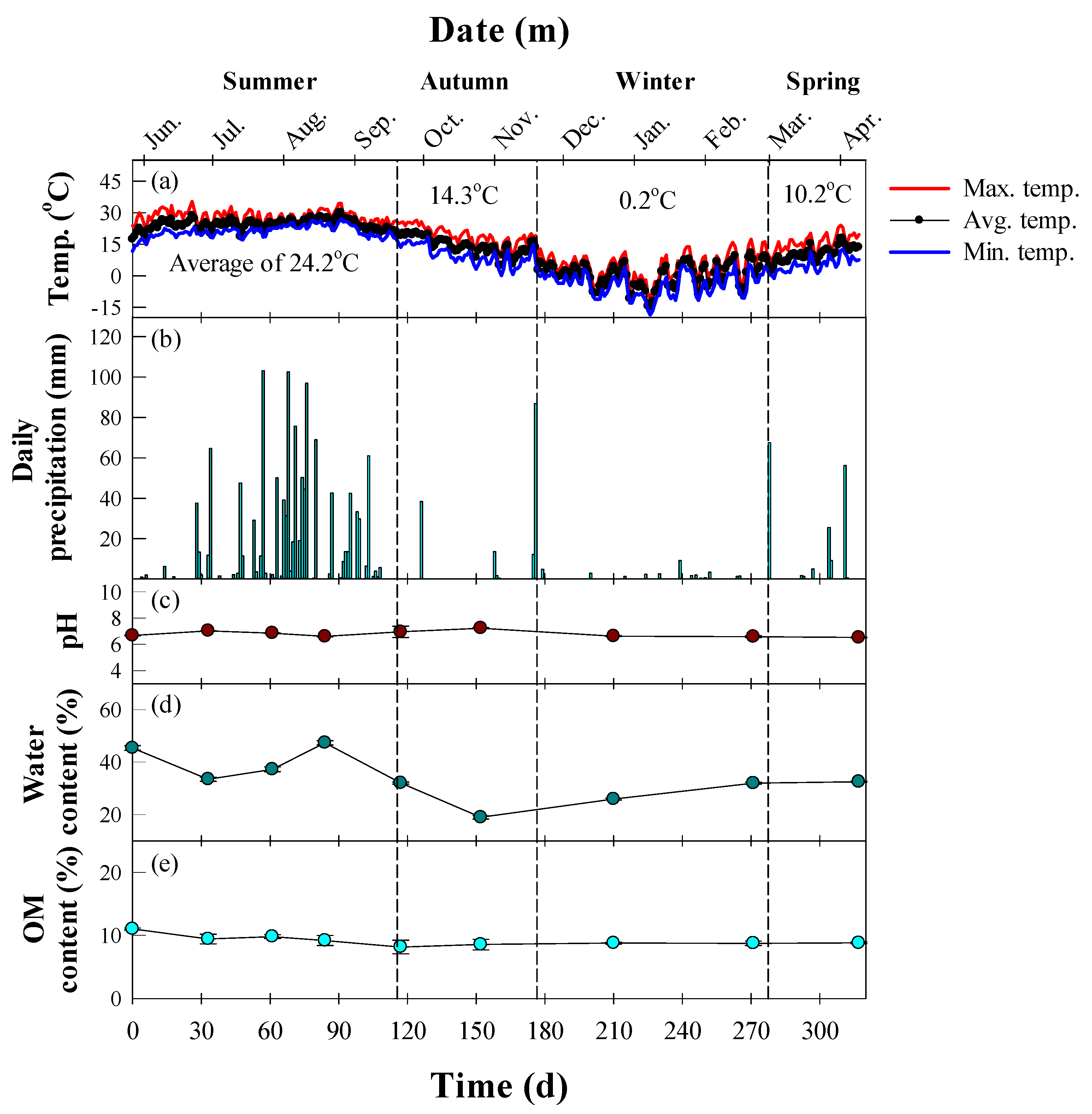 Ijerph 19 04629 g001 Ijerph 19 04629 g001