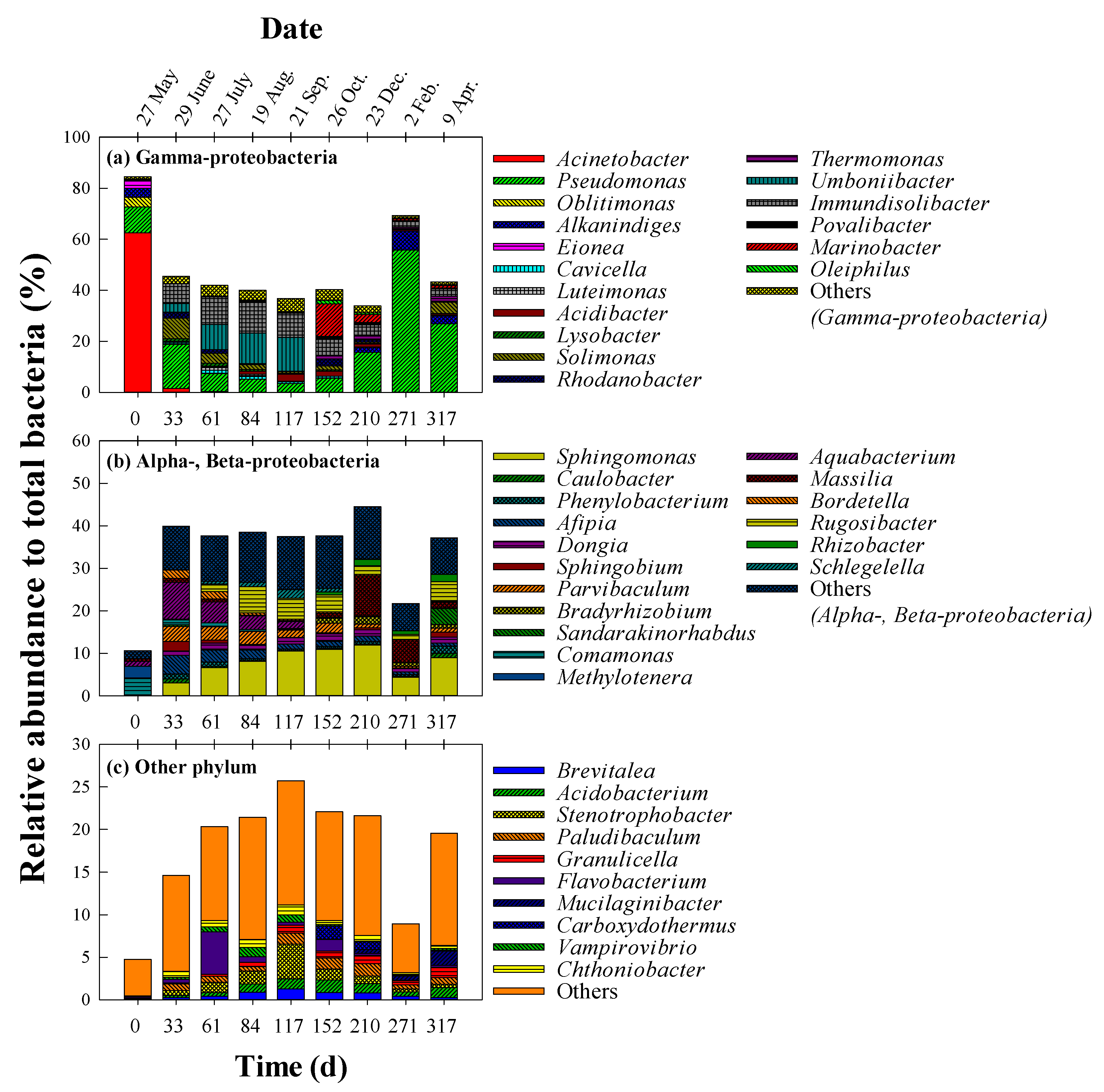 Ijerph 19 04629 g003 Ijerph 19 04629 g003