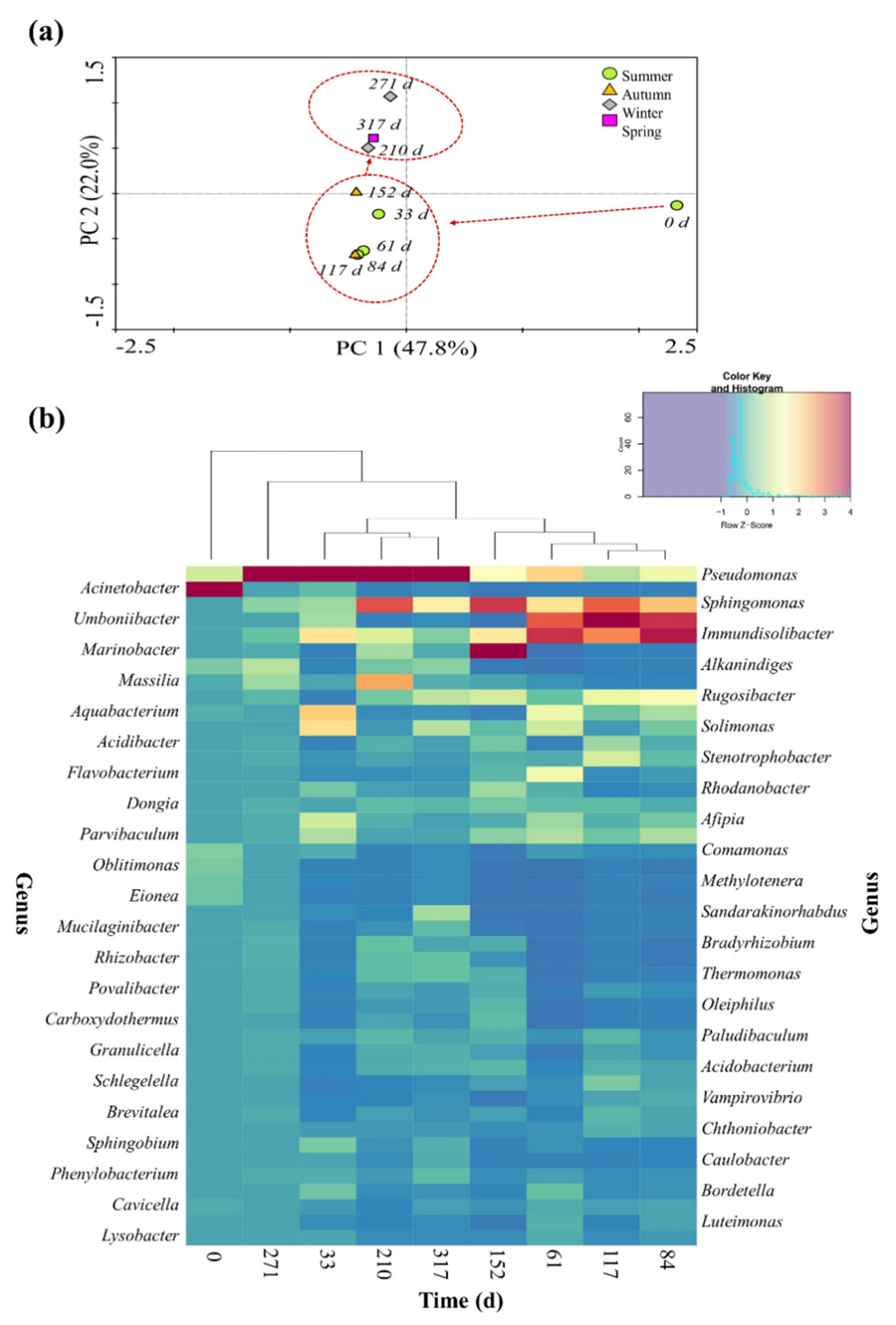 Ijerph 19 04629 g004 Ijerph 19 04629 g004