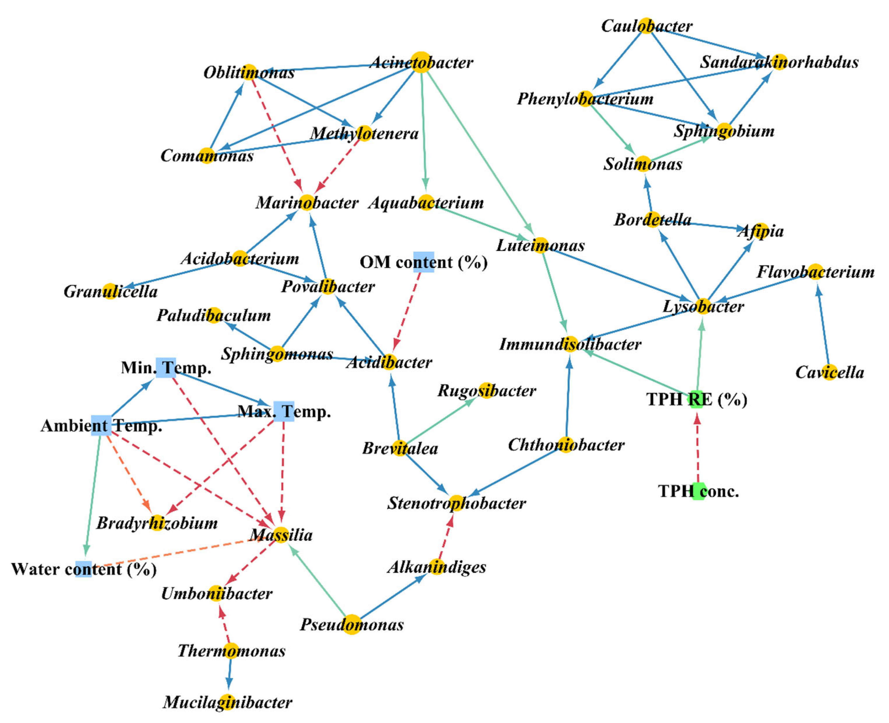 Ijerph 19 04629 g005 Ijerph 19 04629 g005