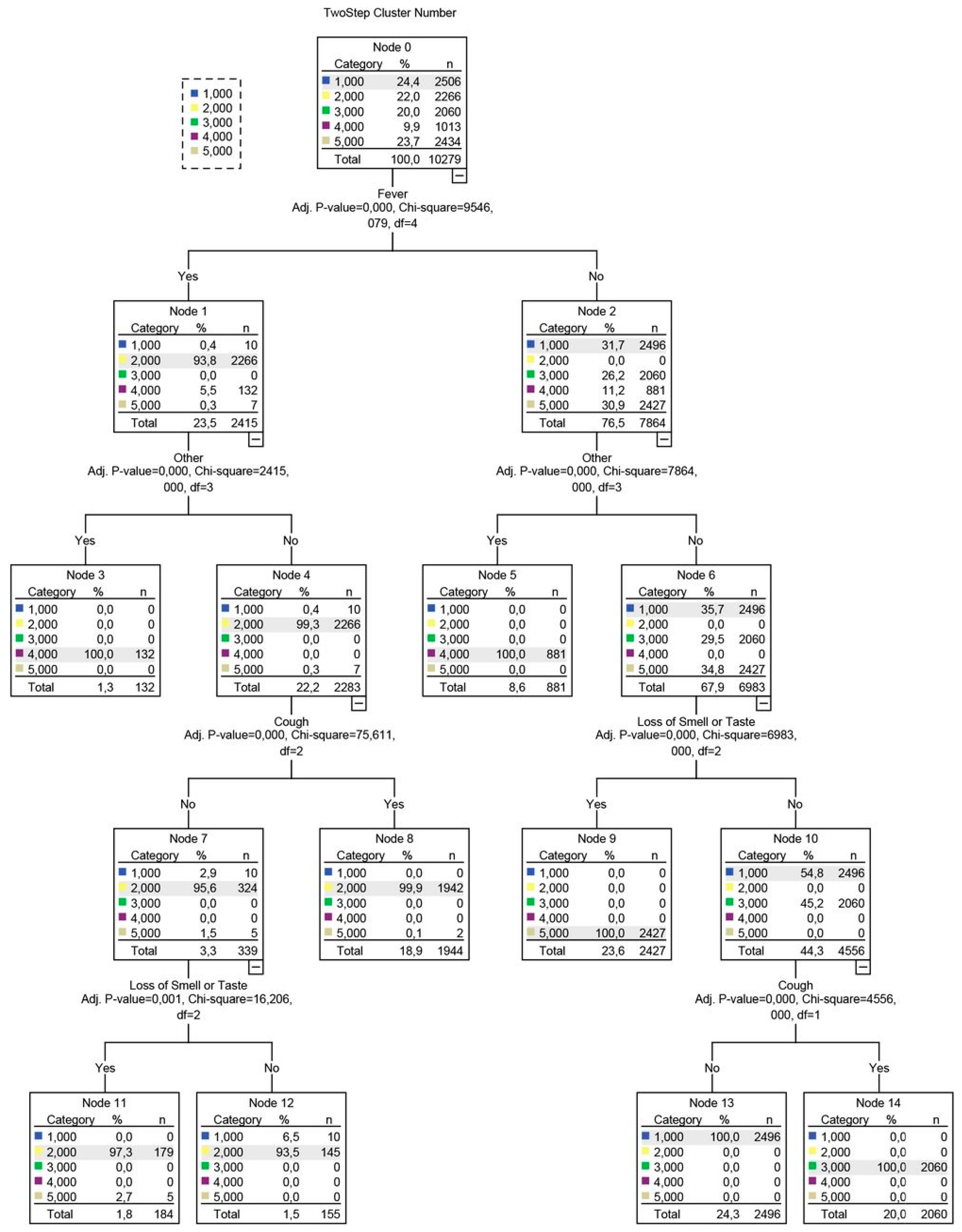 Ijerph 19 04630 g003