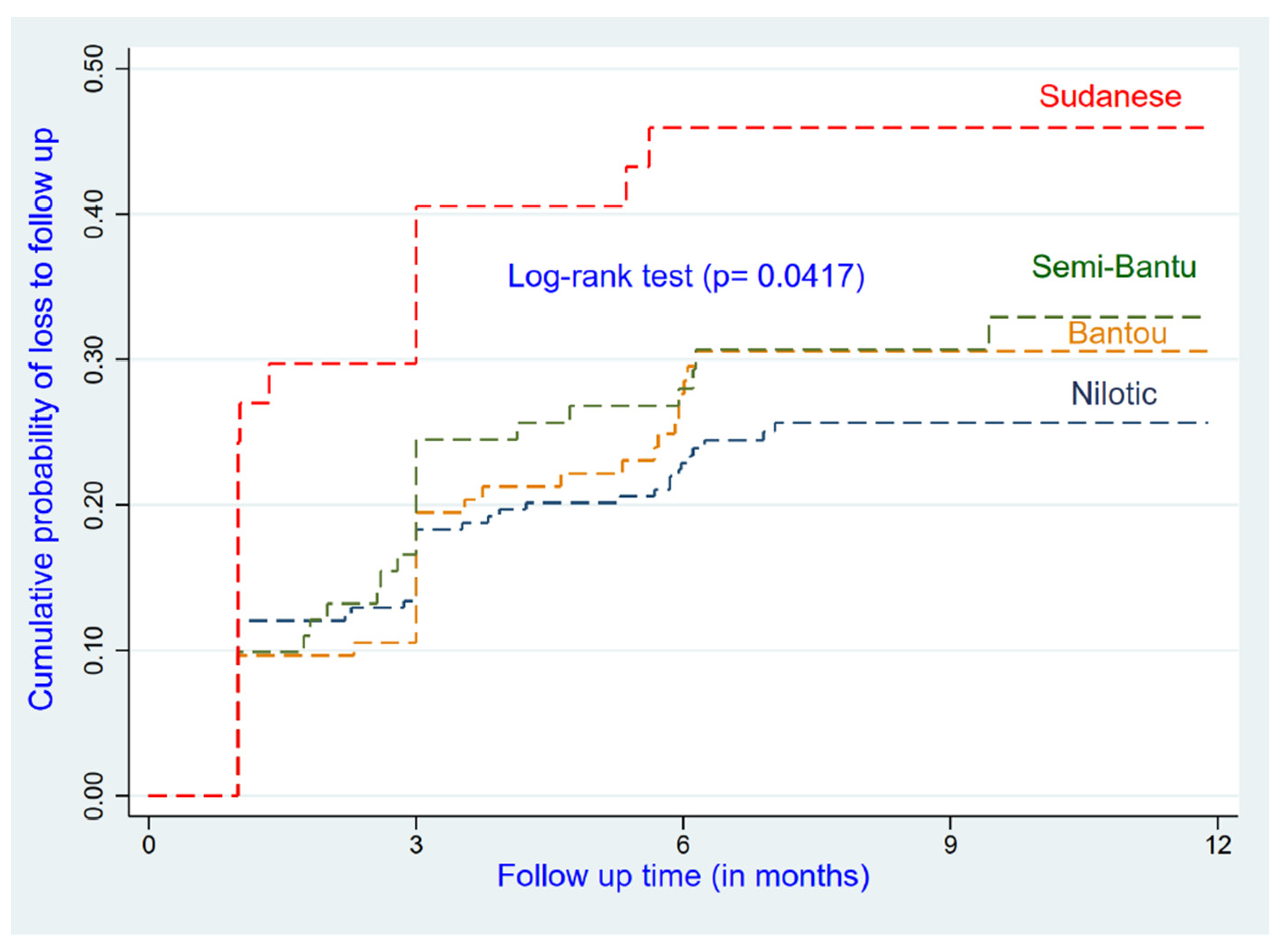 Ijerph 19 04631 g001