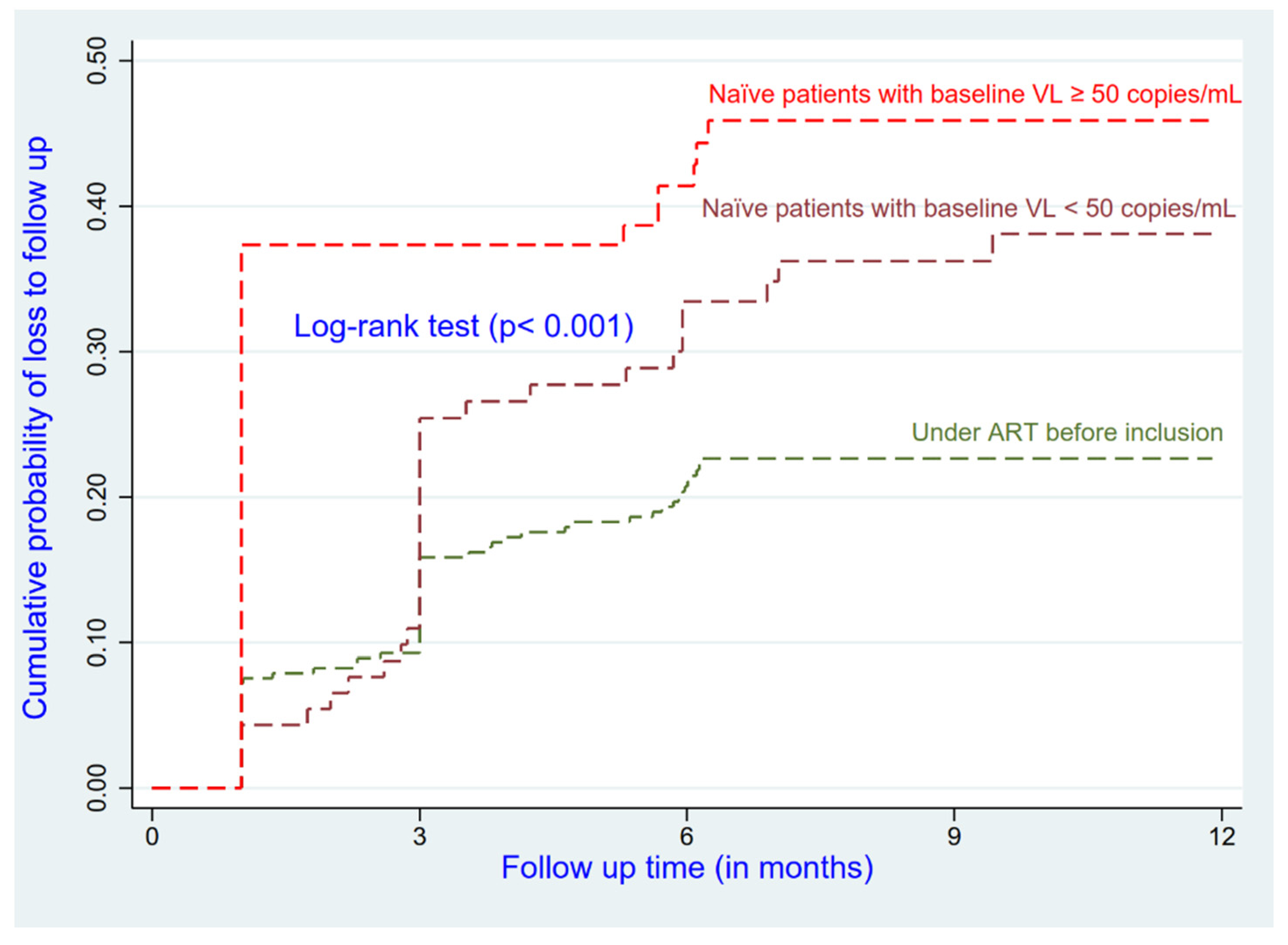 Ijerph 19 04631 g002