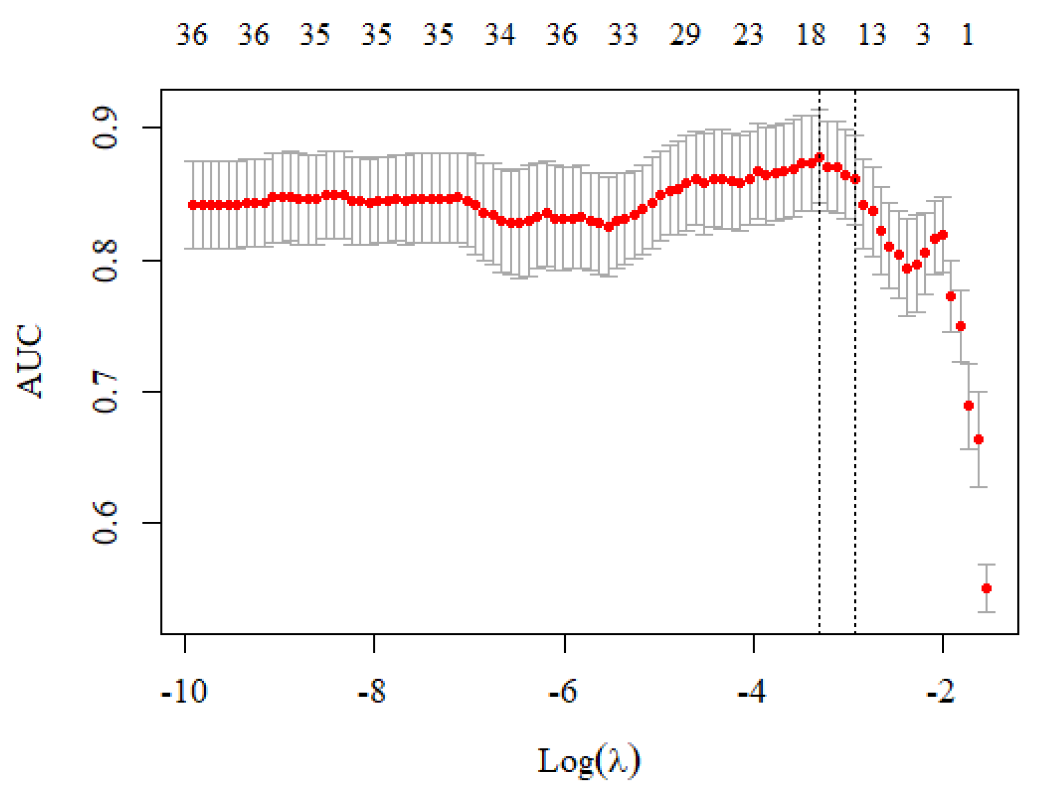 Ijerph 19 04633 g002 550