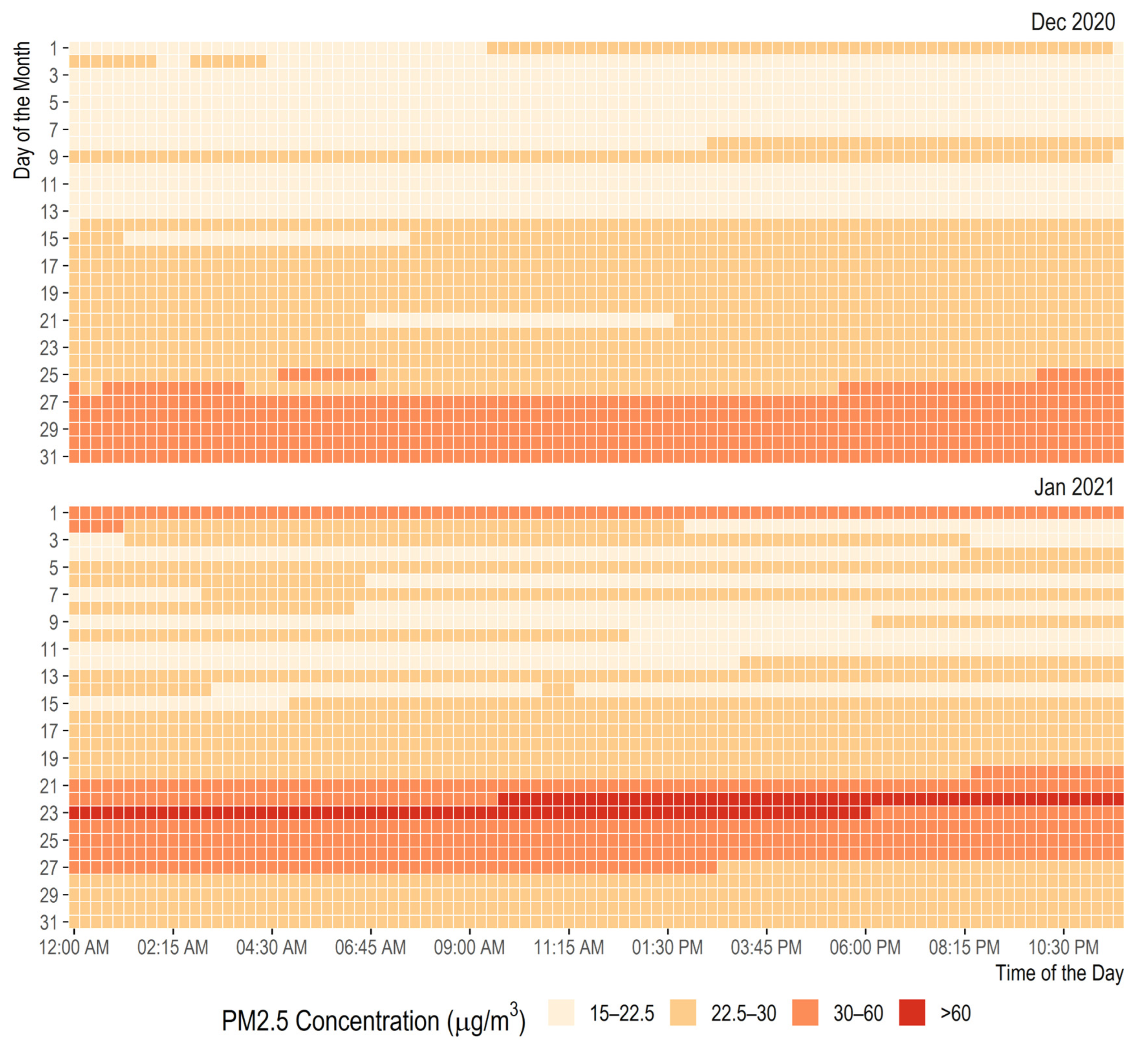 Ijerph 19 04636 g006 550