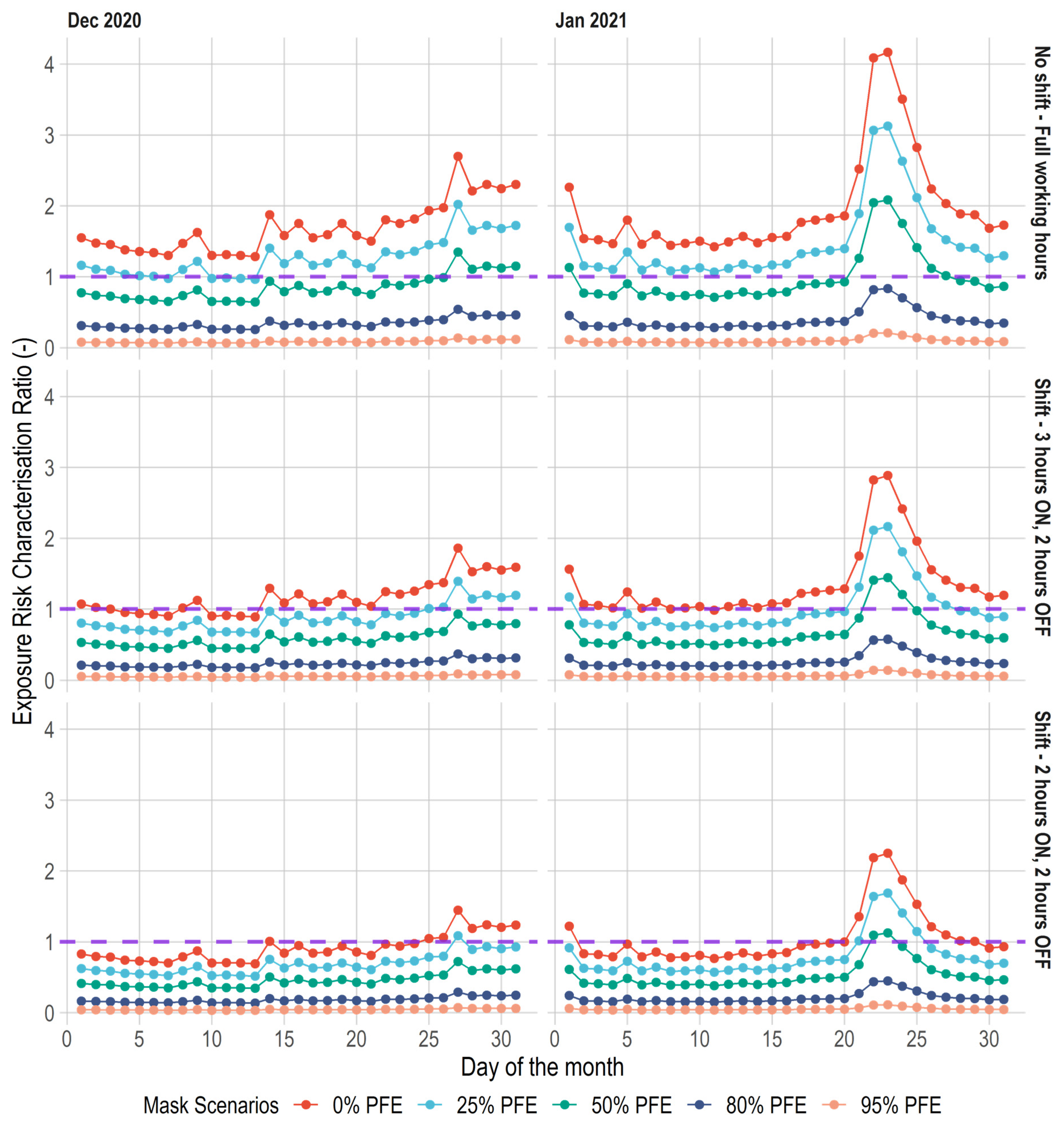Ijerph 19 04636 g007 550