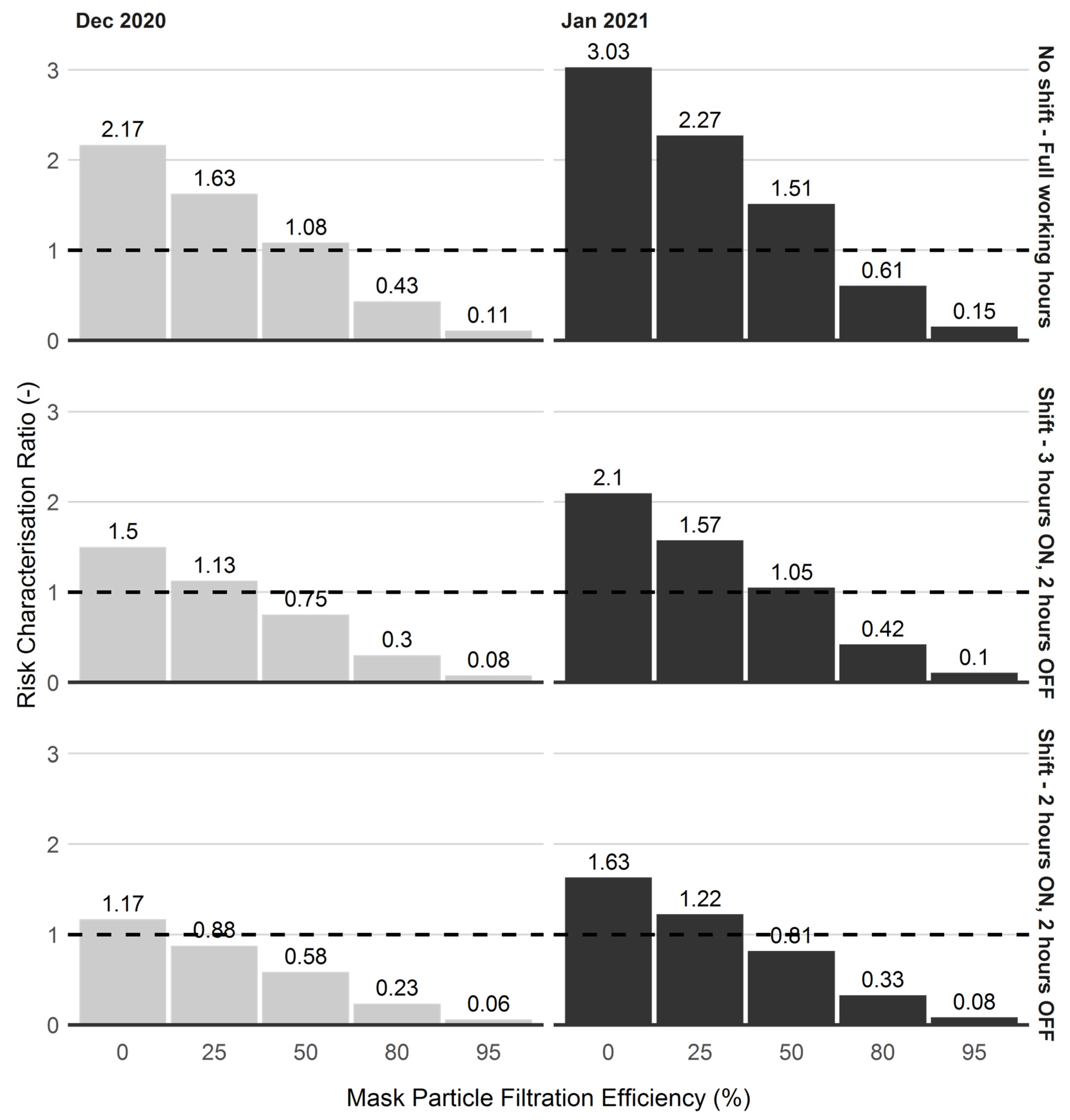 Ijerph 19 04636 g008 550