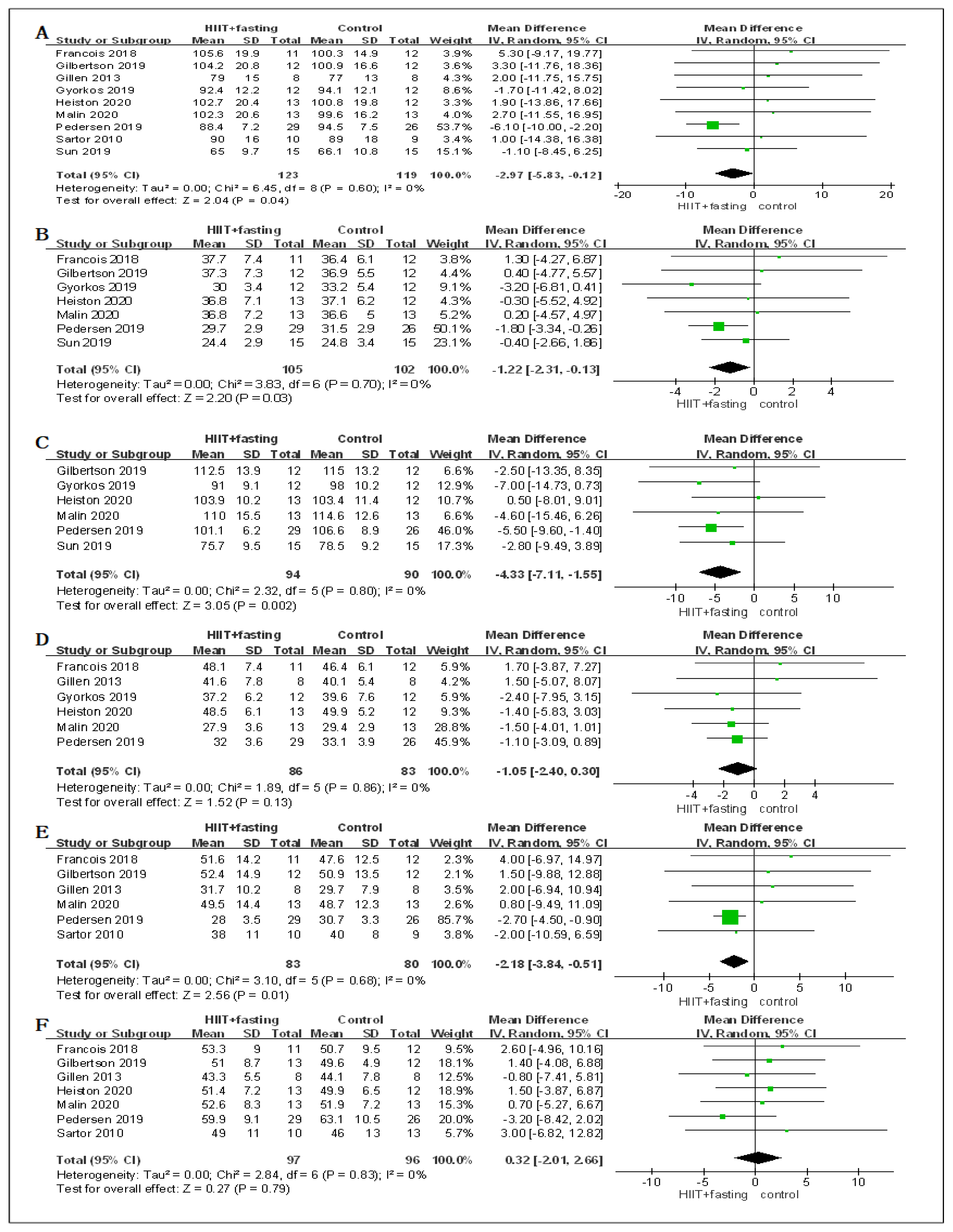 Ijerph 19 04638 g004a 550