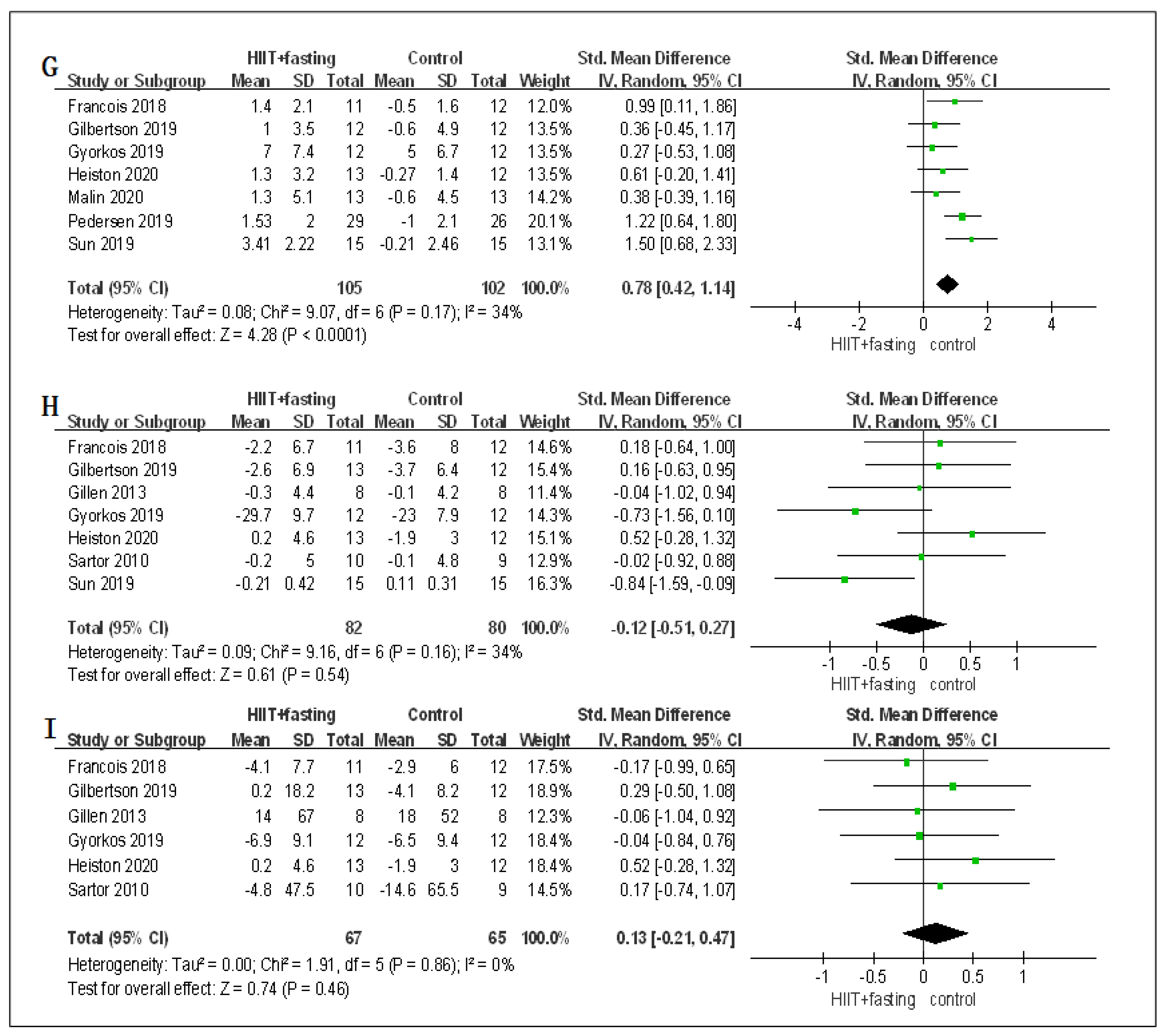 Ijerph 19 04638 g004b 550