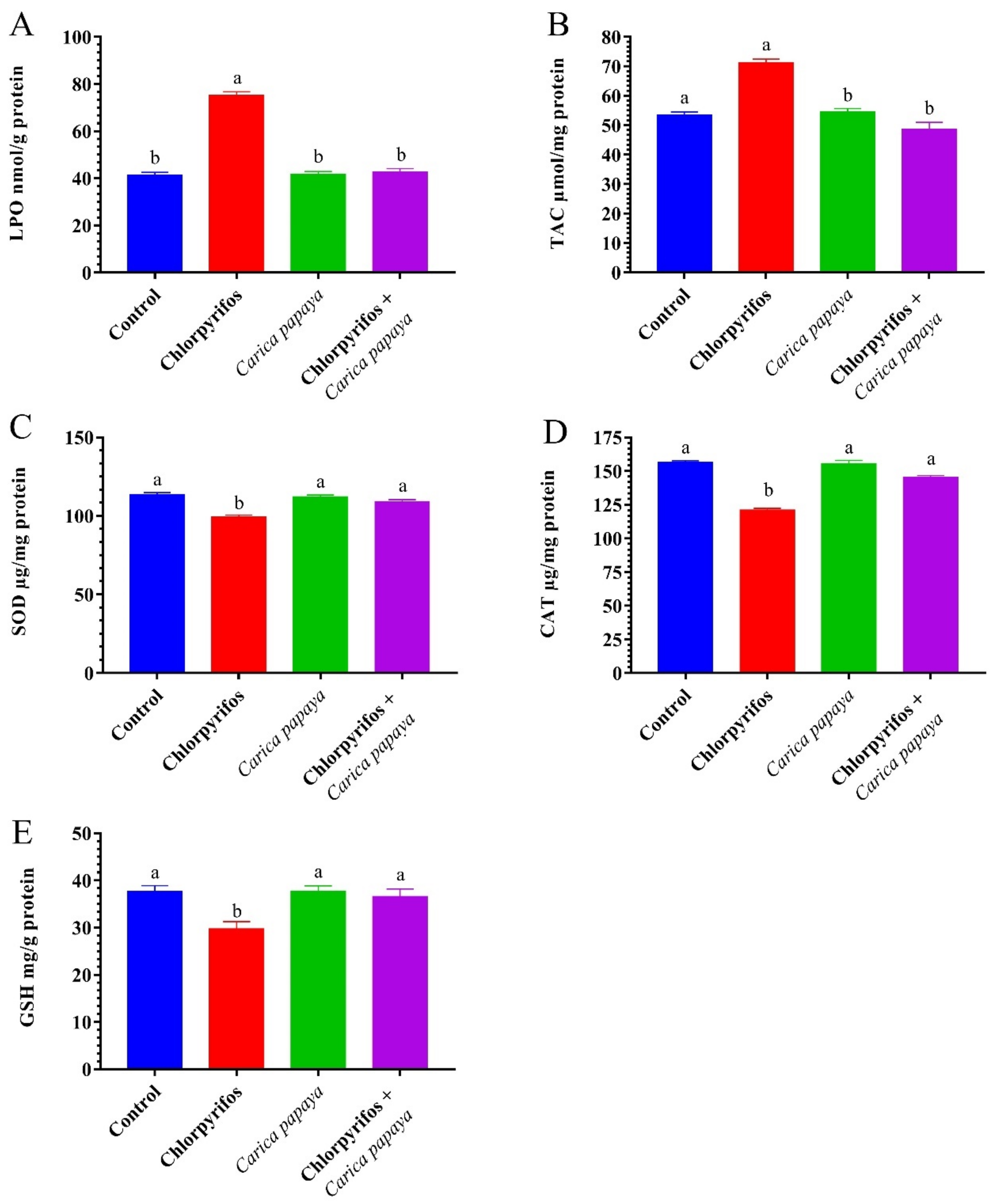 Ijerph 19 04640 g001 Ijerph 19 04640 g001