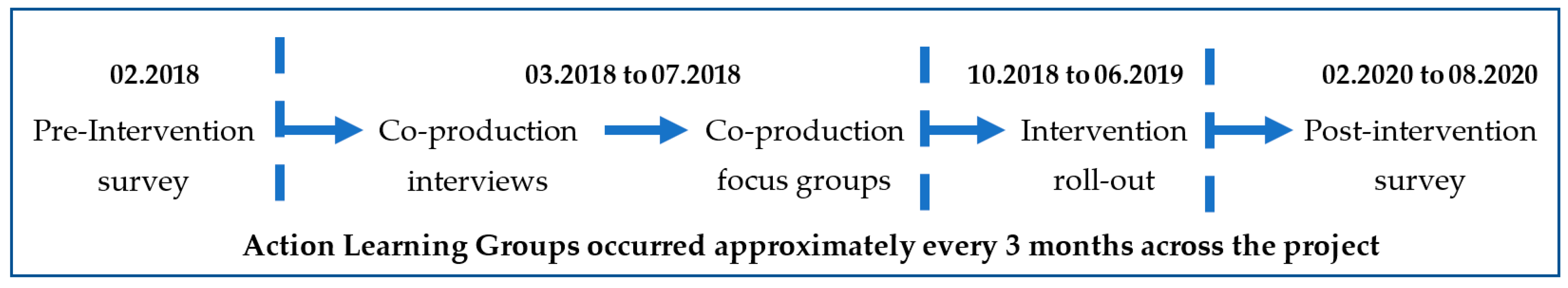 Ijerph 19 04646 g001 550