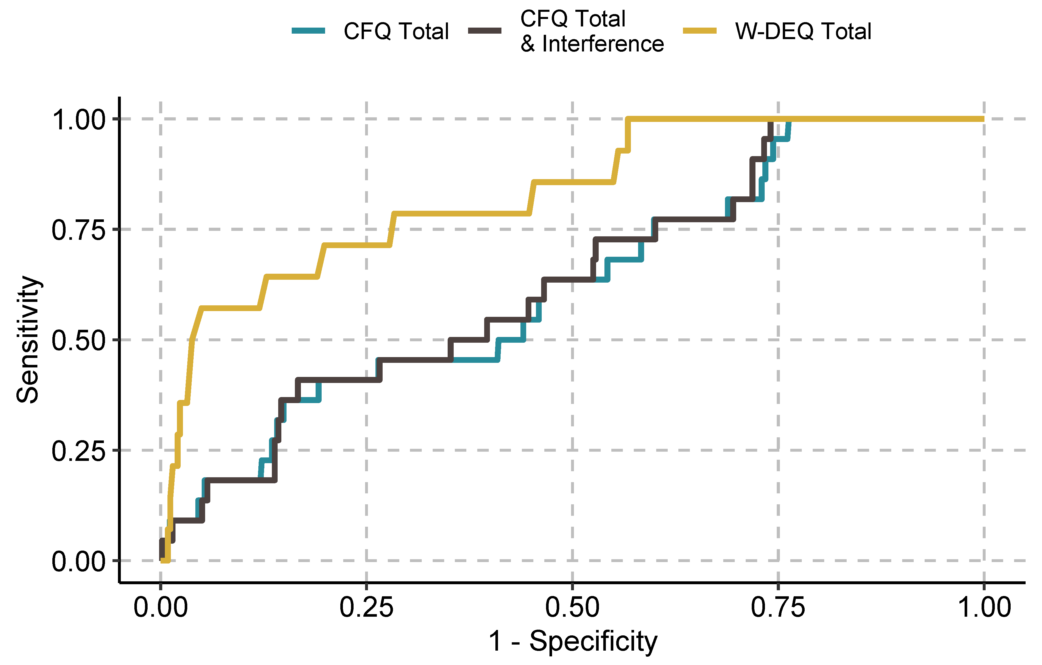 Ijerph 19 04647 g002 Ijerph 19 04647 g002