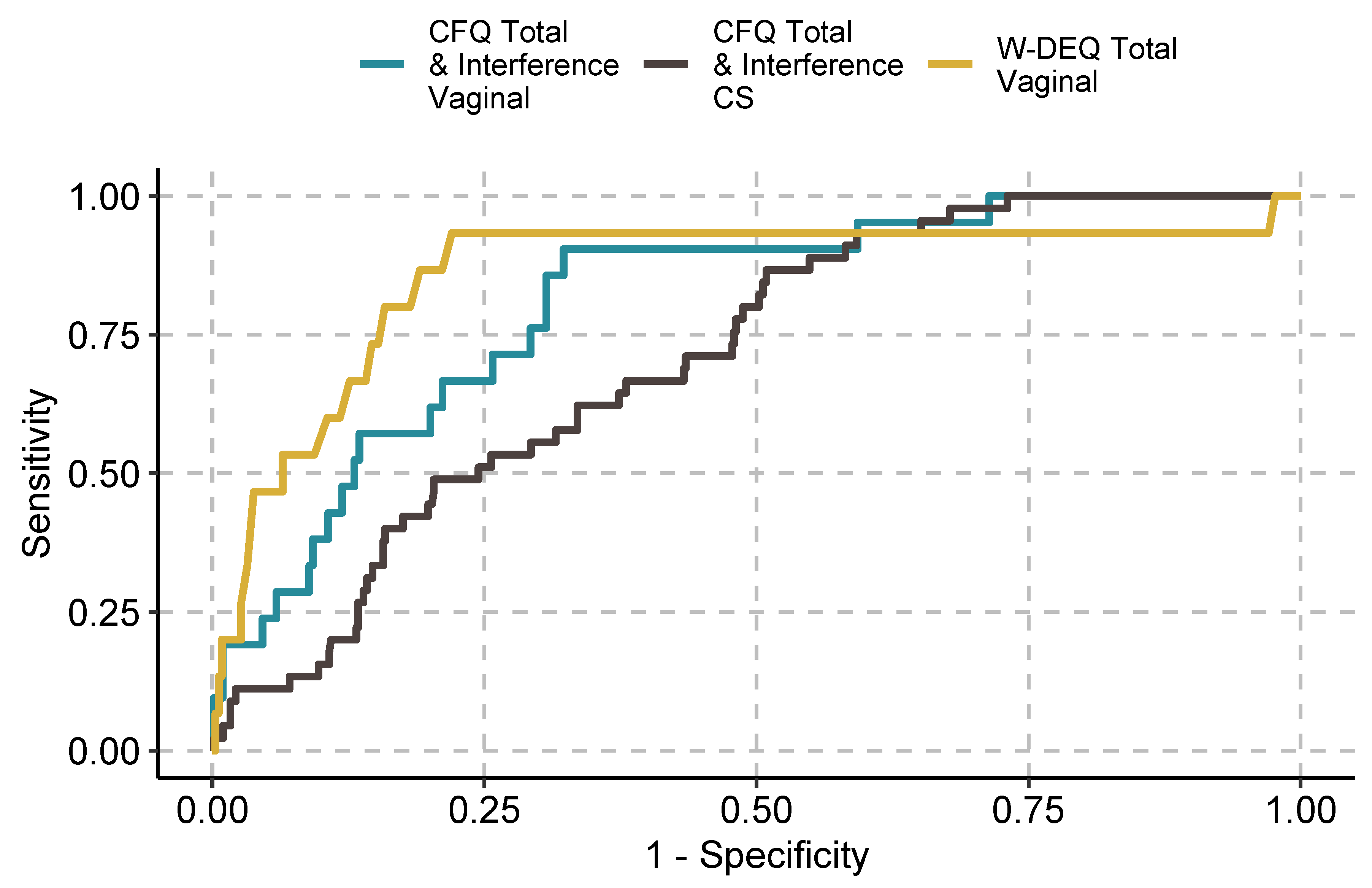 Ijerph 19 04647 g003 Ijerph 19 04647 g003