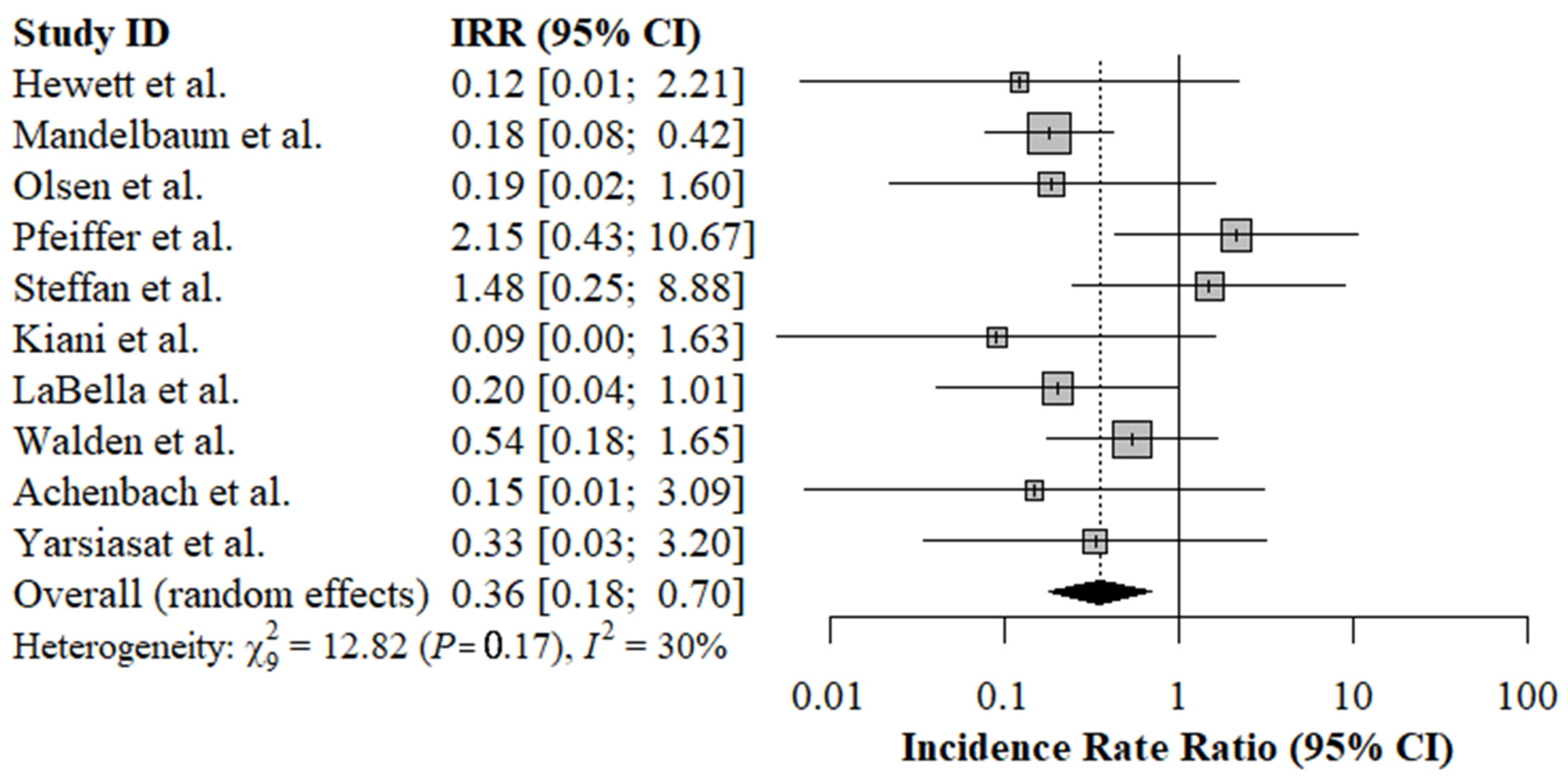 Ijerph 19 04648 g004
