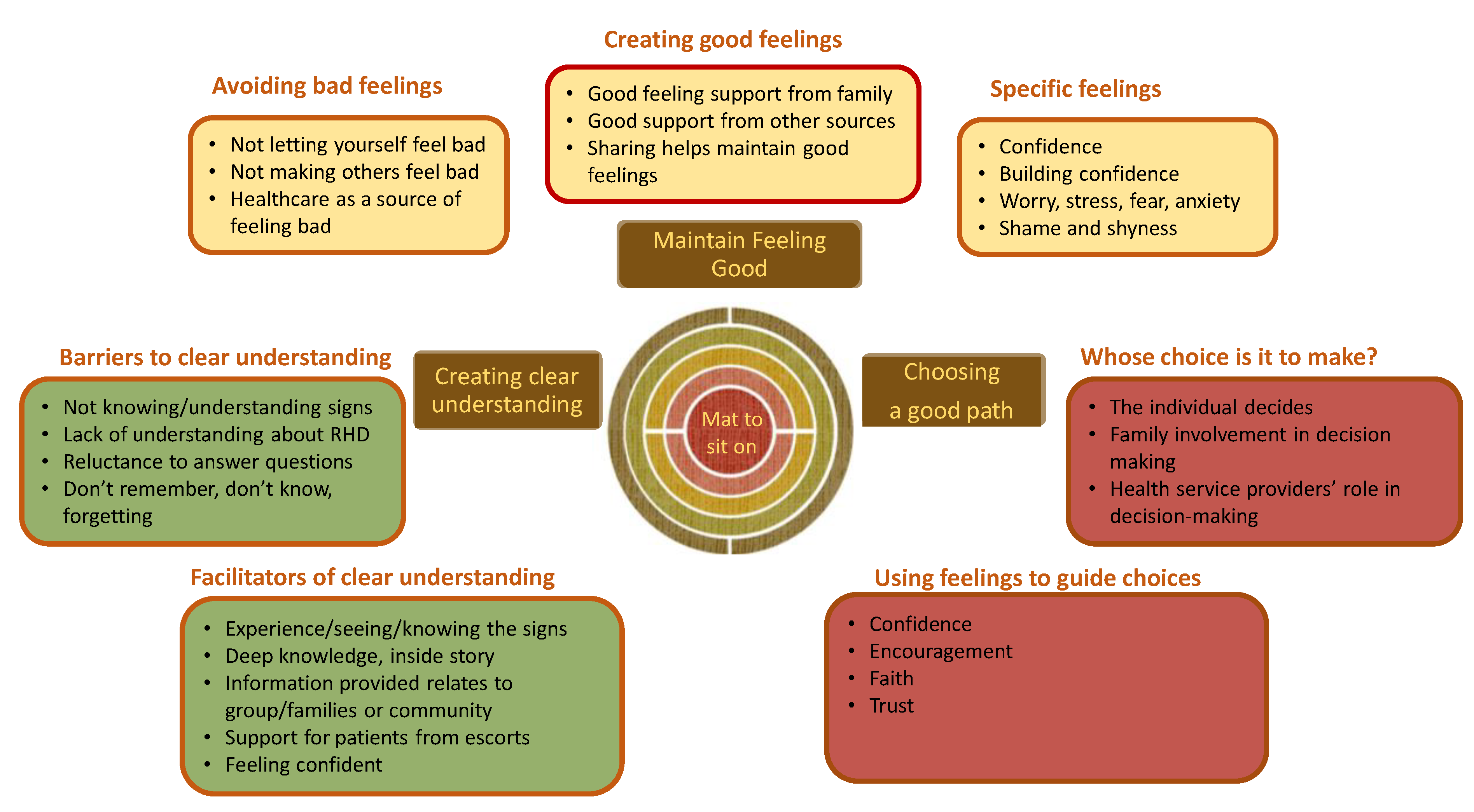 Ijerph 19 04650 g001 550