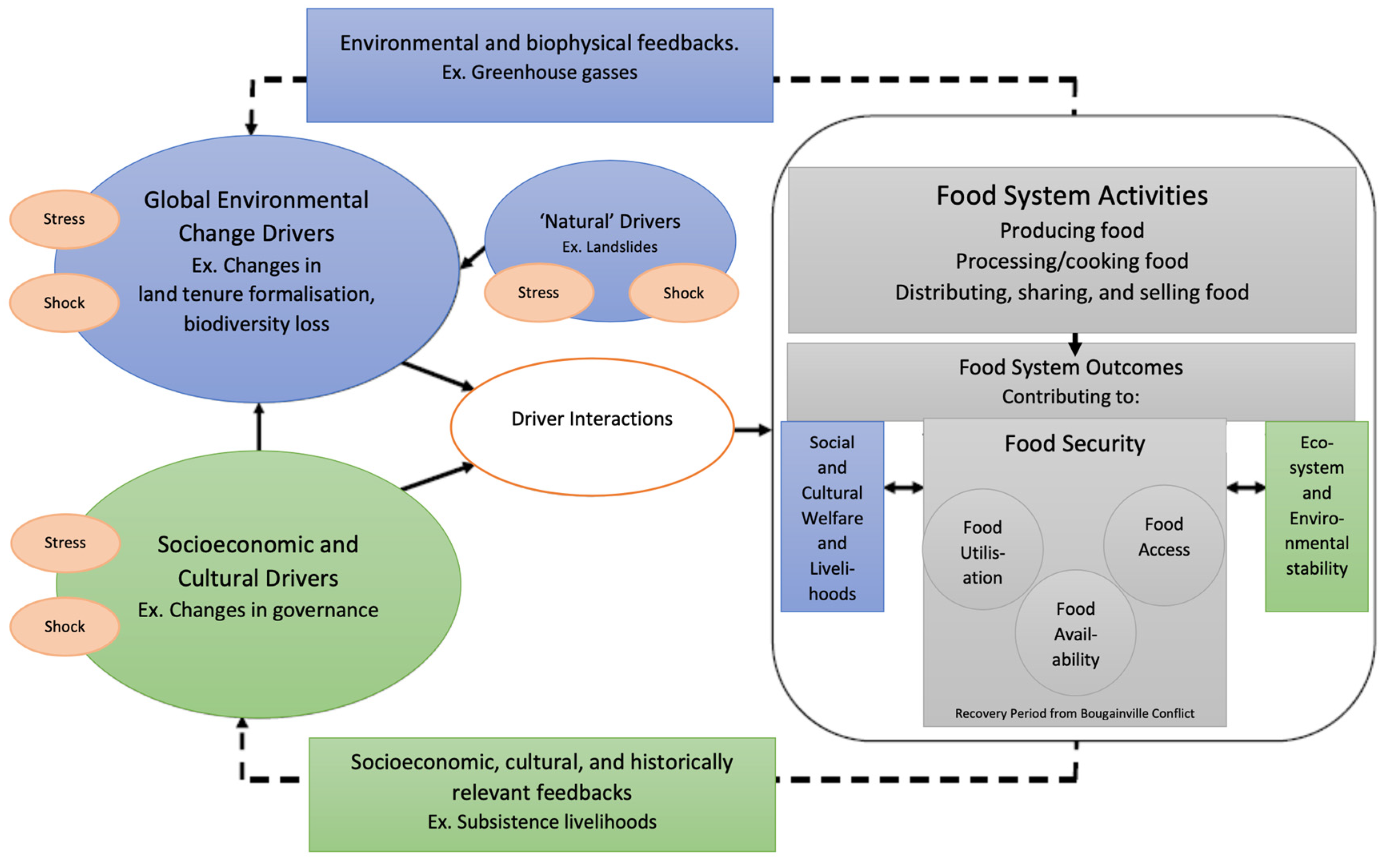 Ijerph 19 04651 g002 550