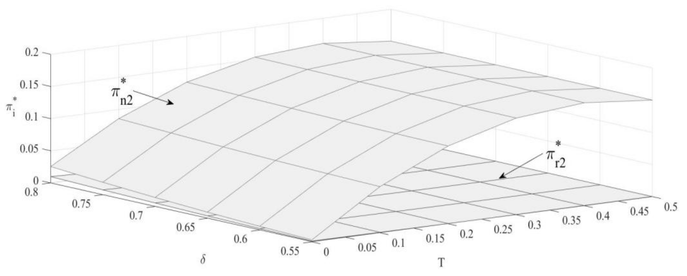 Ijerph 19 04653 g003 550