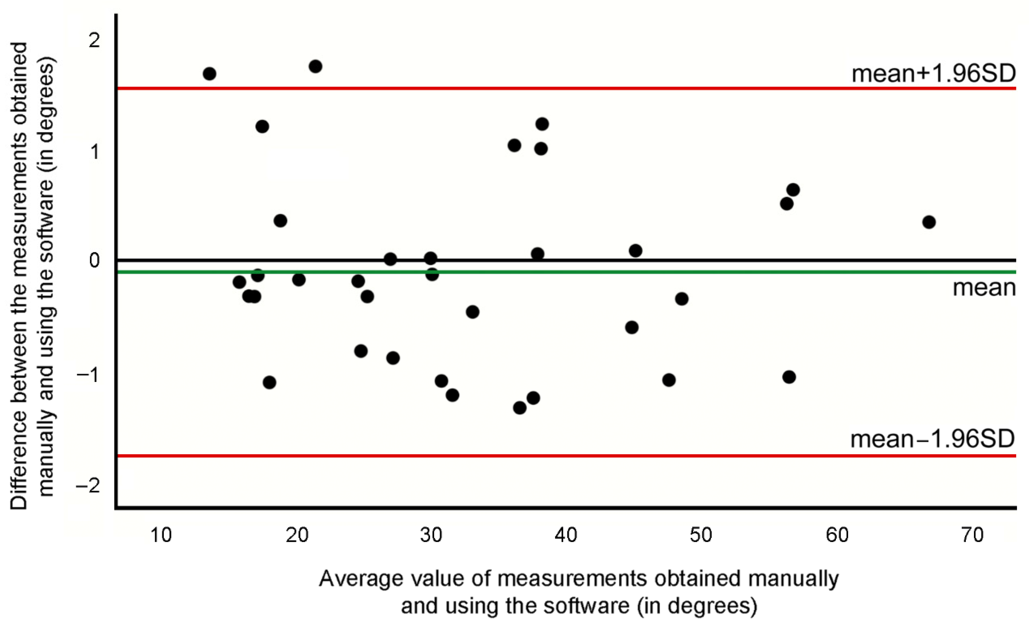 Ijerph 19 04655 g004