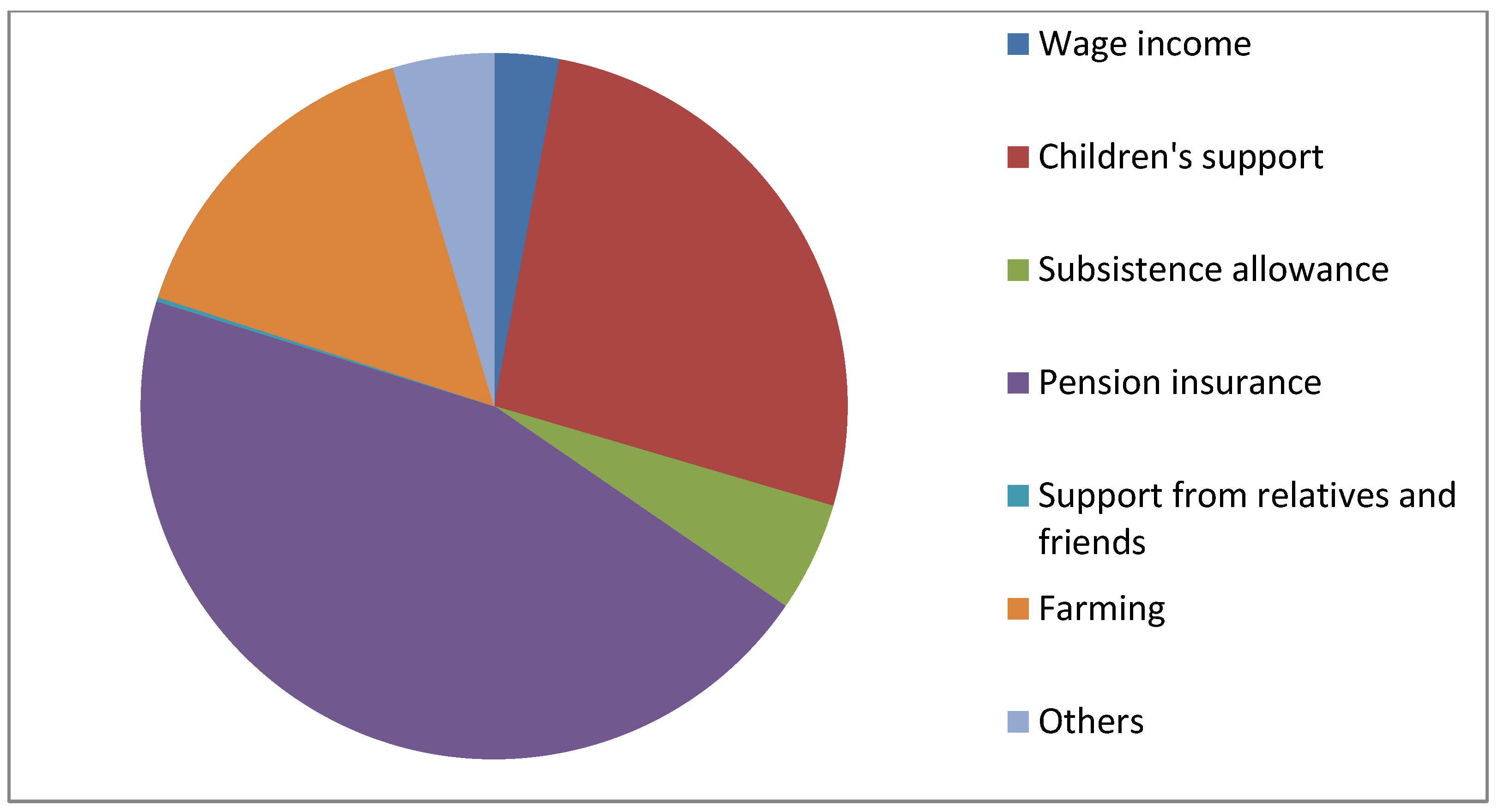 Ijerph 19 04658 g002 550