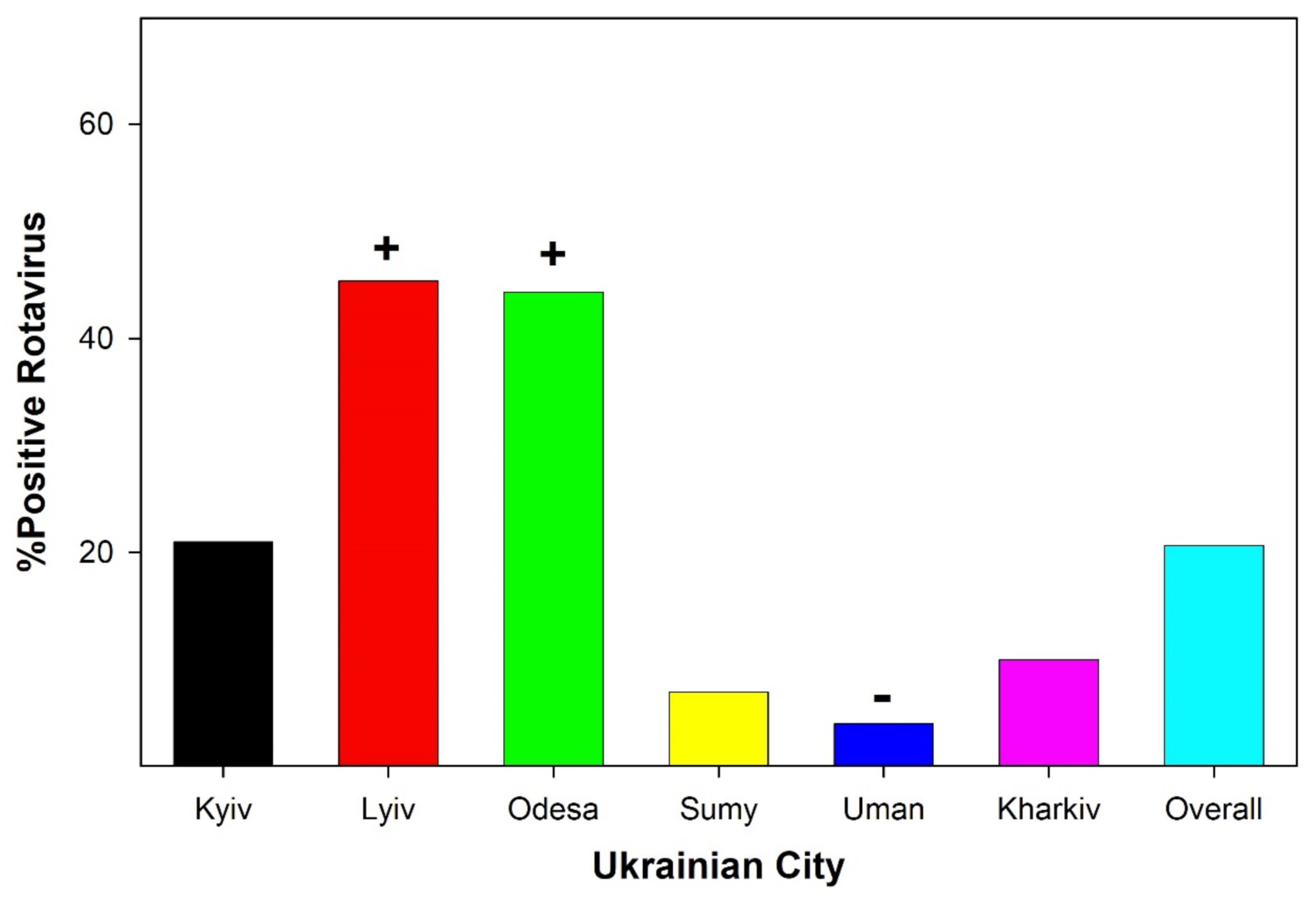 Ijerph 19 04660 g003