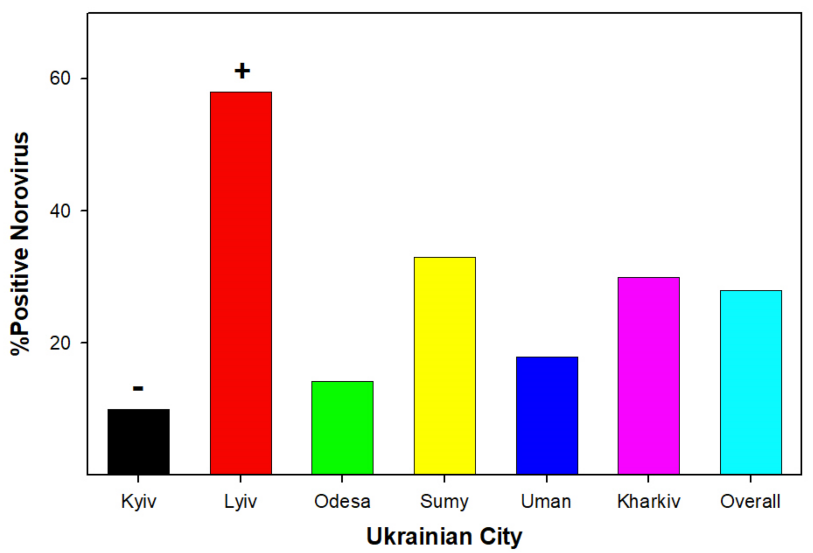 Ijerph 19 04660 g004