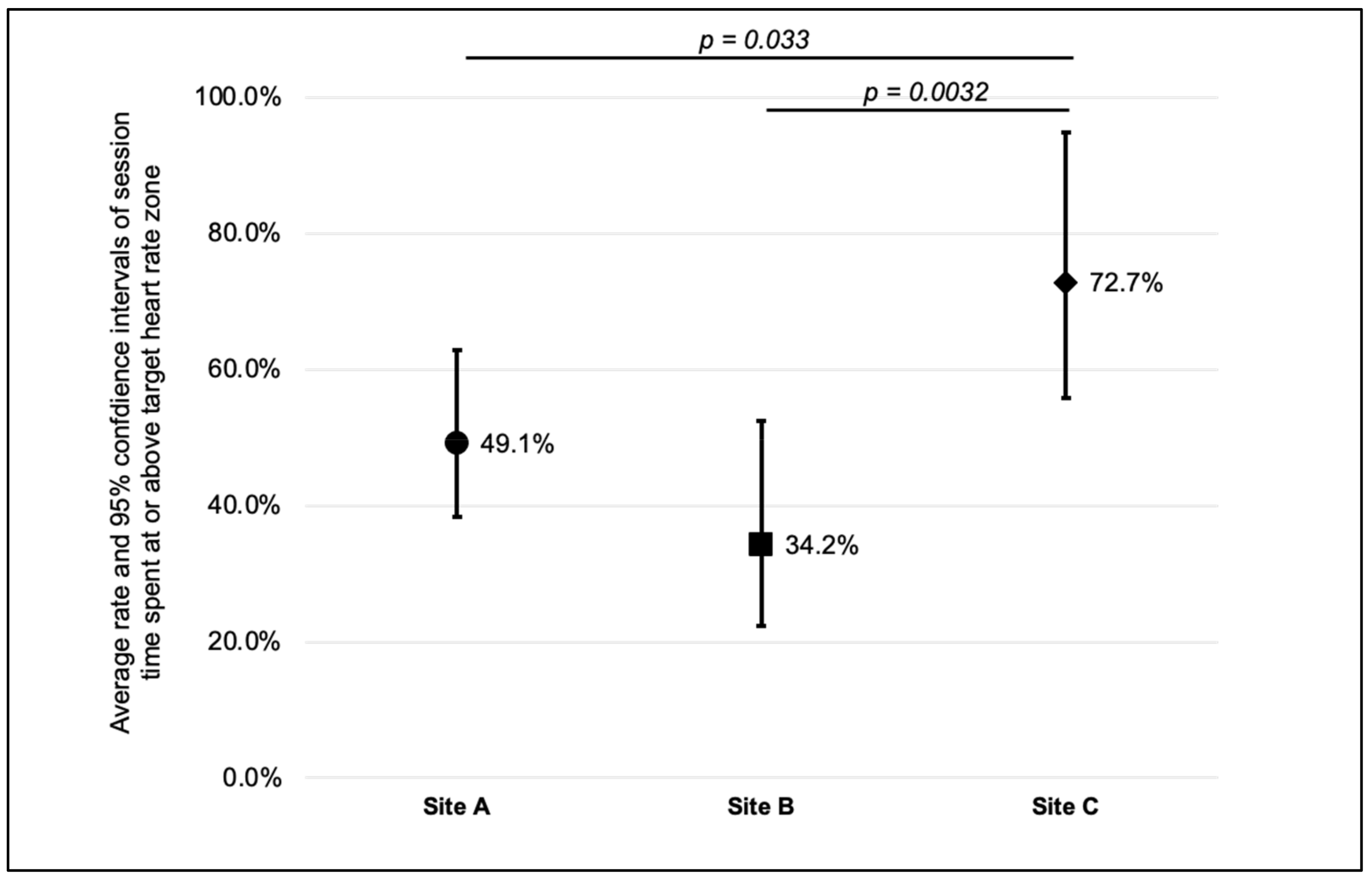 Ijerph 19 04661 g002
