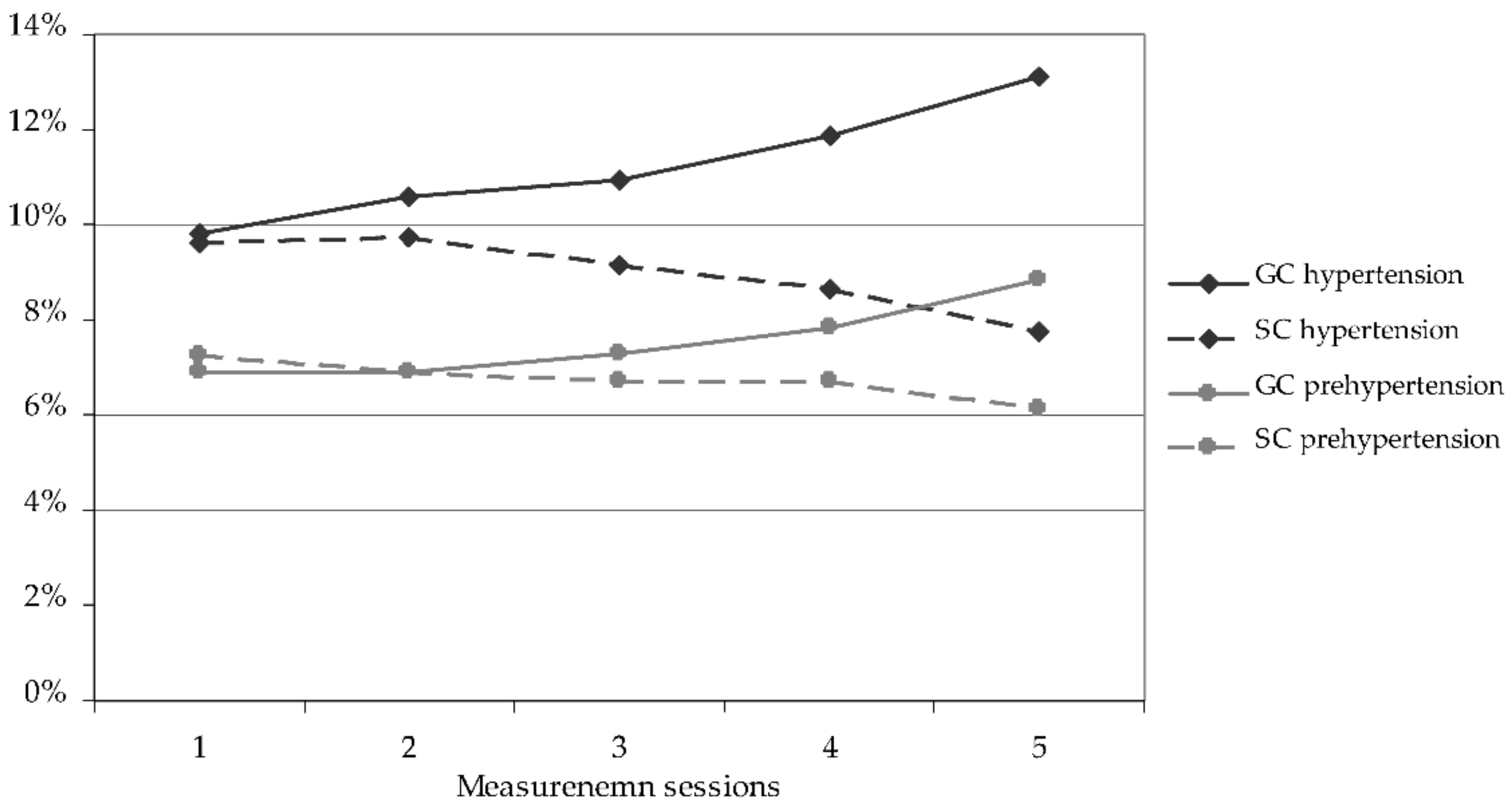 Ijerph 19 04662 g001 550