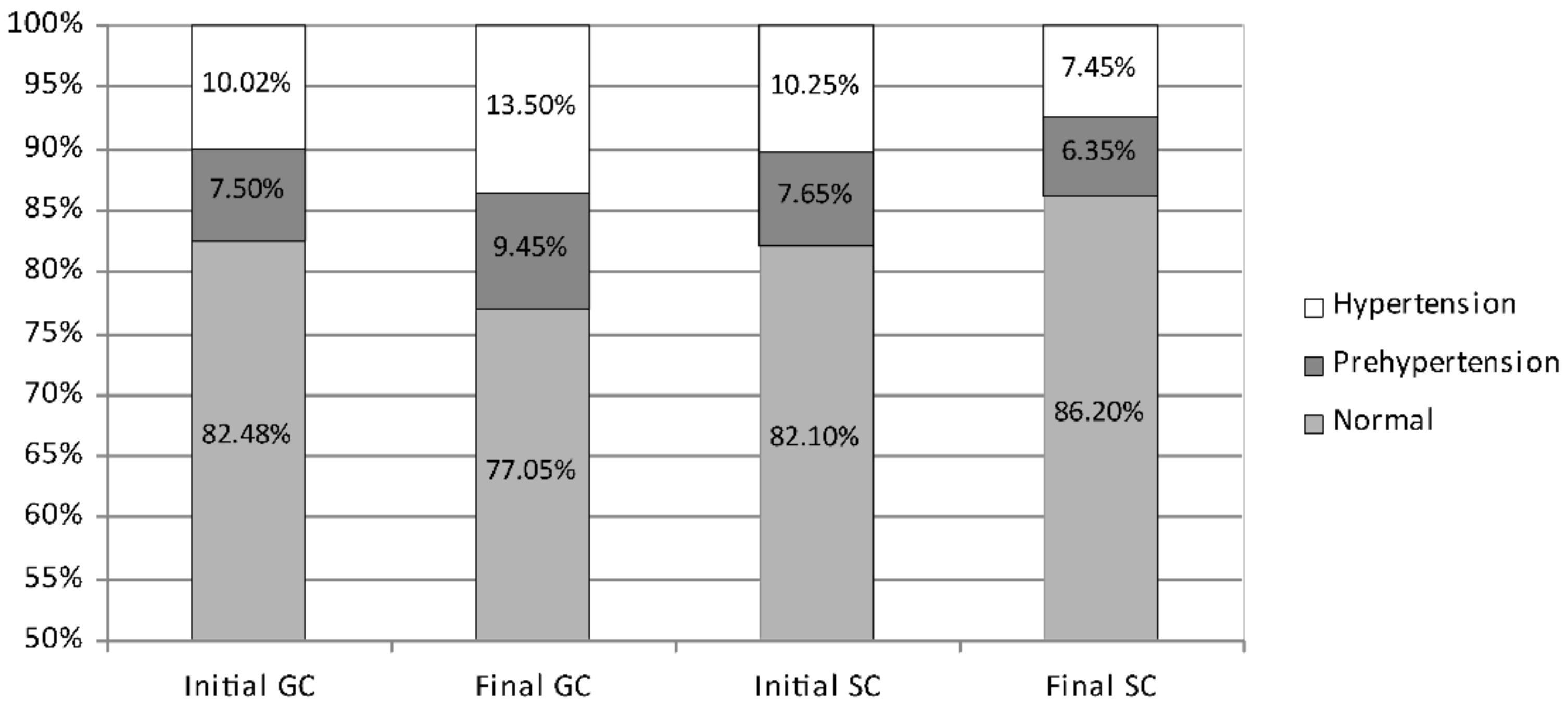 Ijerph 19 04662 g003 550