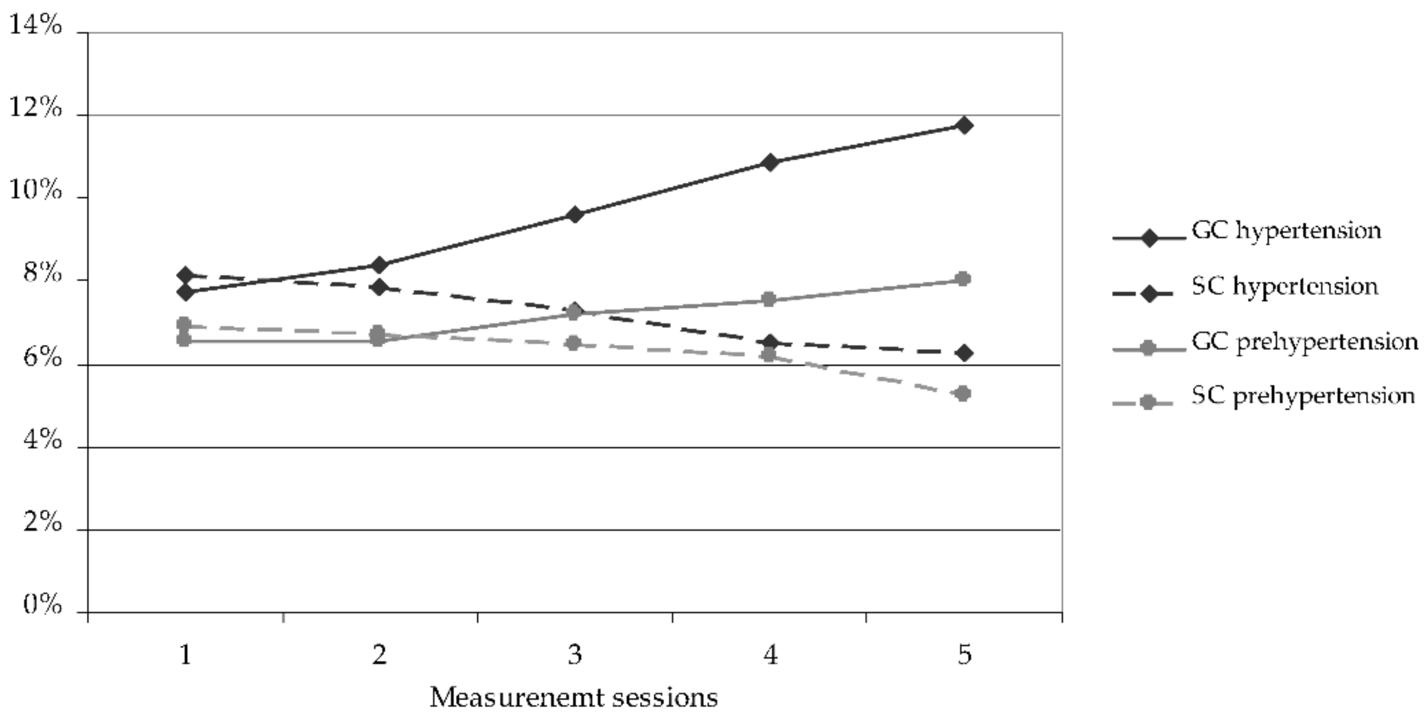 Ijerph 19 04662 g004 550